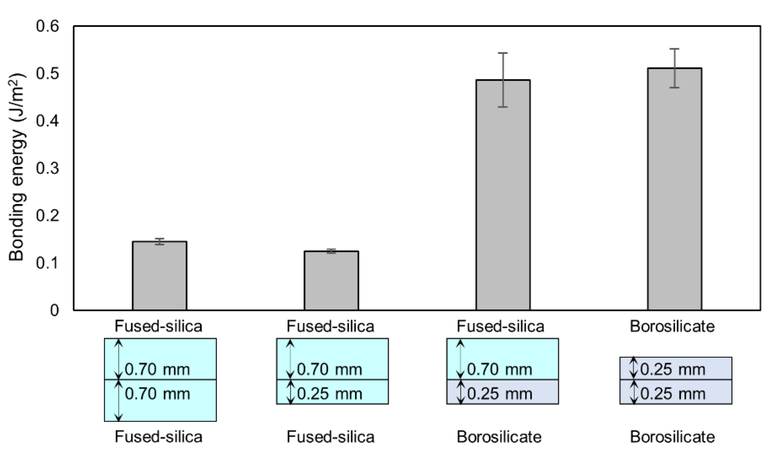 Micromachines 11 00804 g006 Micromachines 11 00804 g006