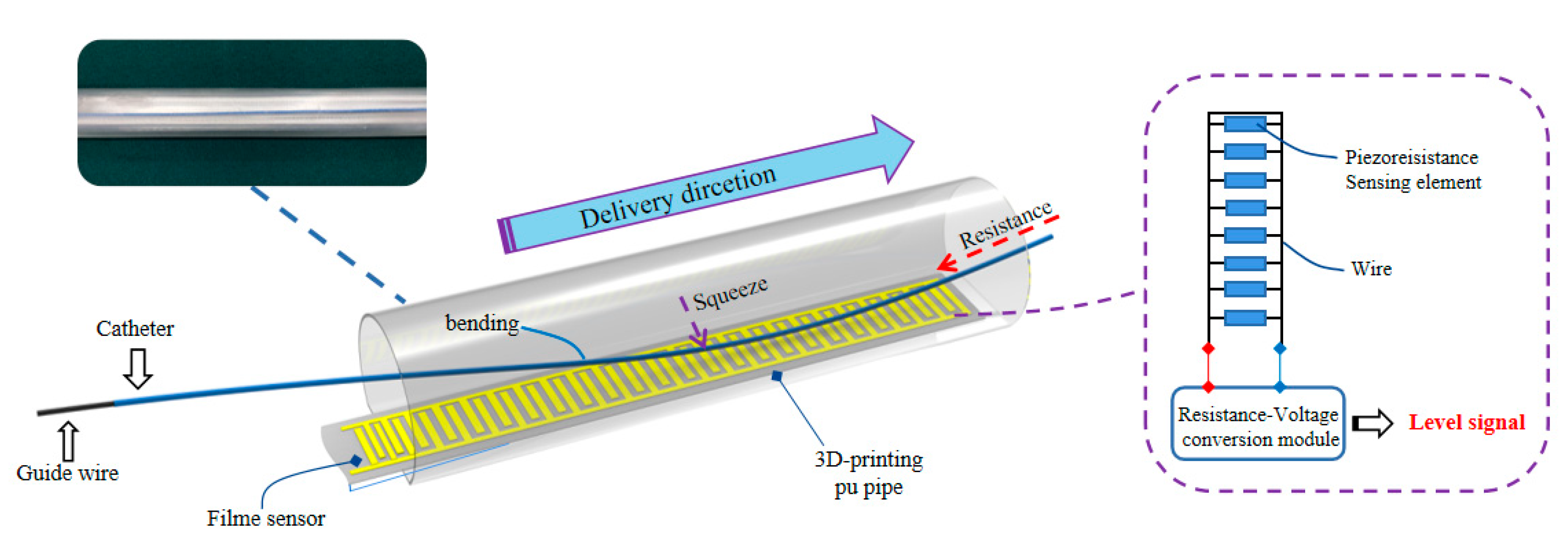 Micromachines 11 00805 g015