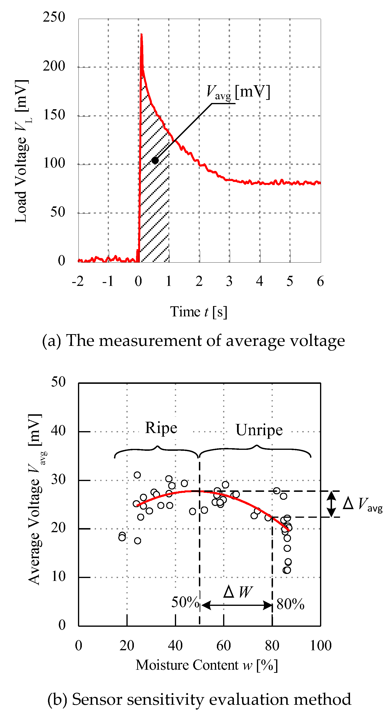 Micromachines 11 00806 g006