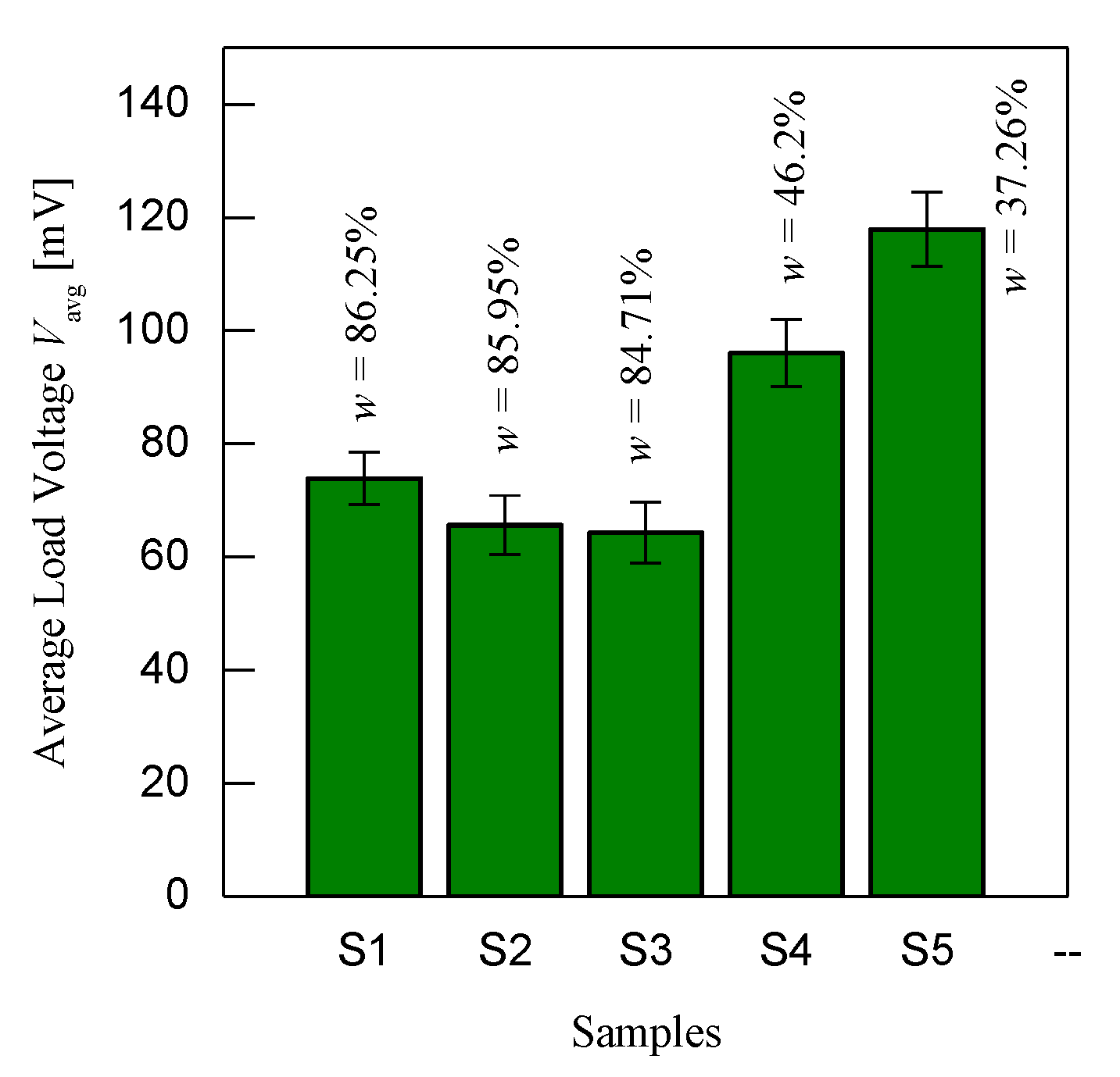 Micromachines 11 00806 g007