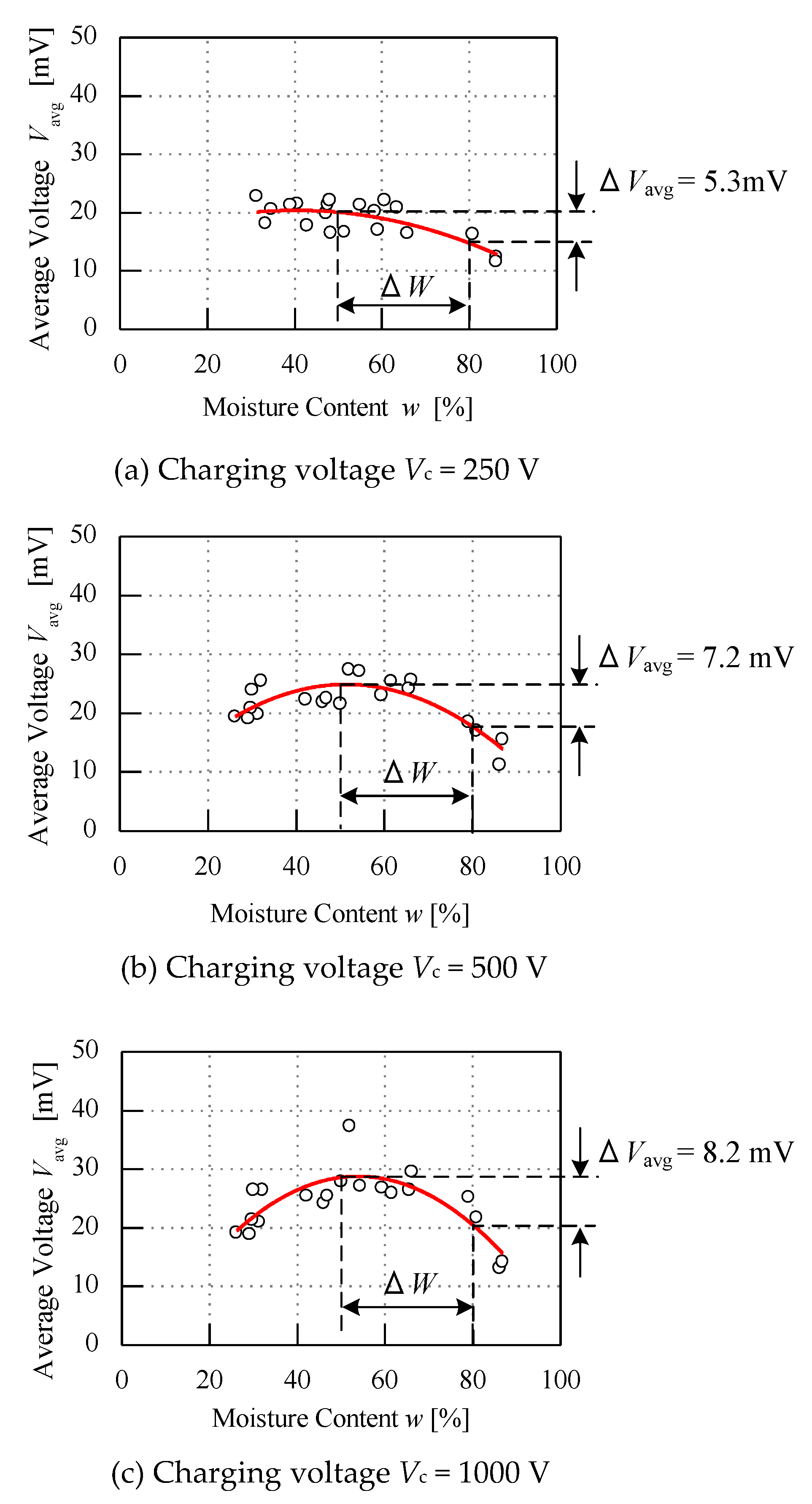 Micromachines 11 00806 g008