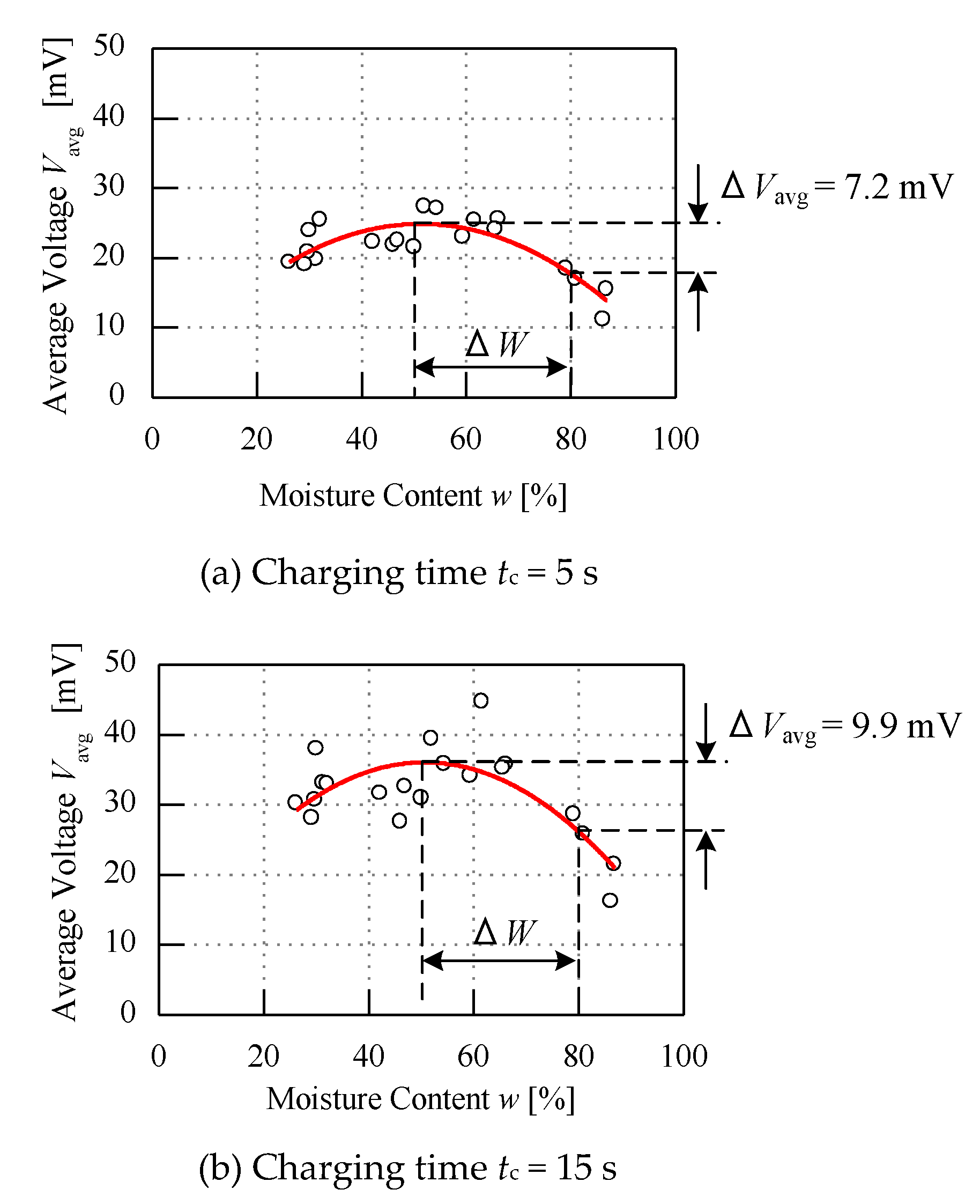 Micromachines 11 00806 g009