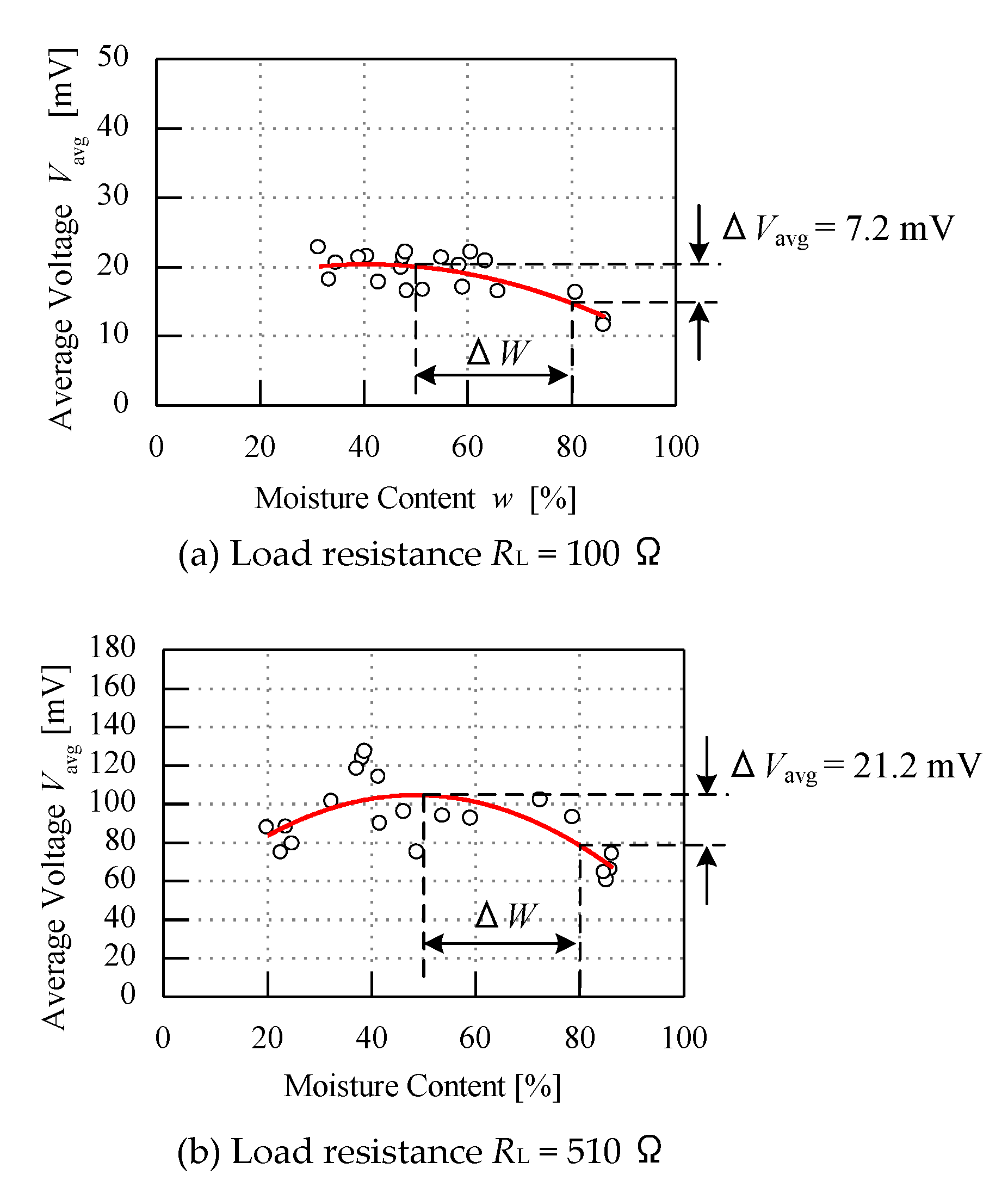 Micromachines 11 00806 g010