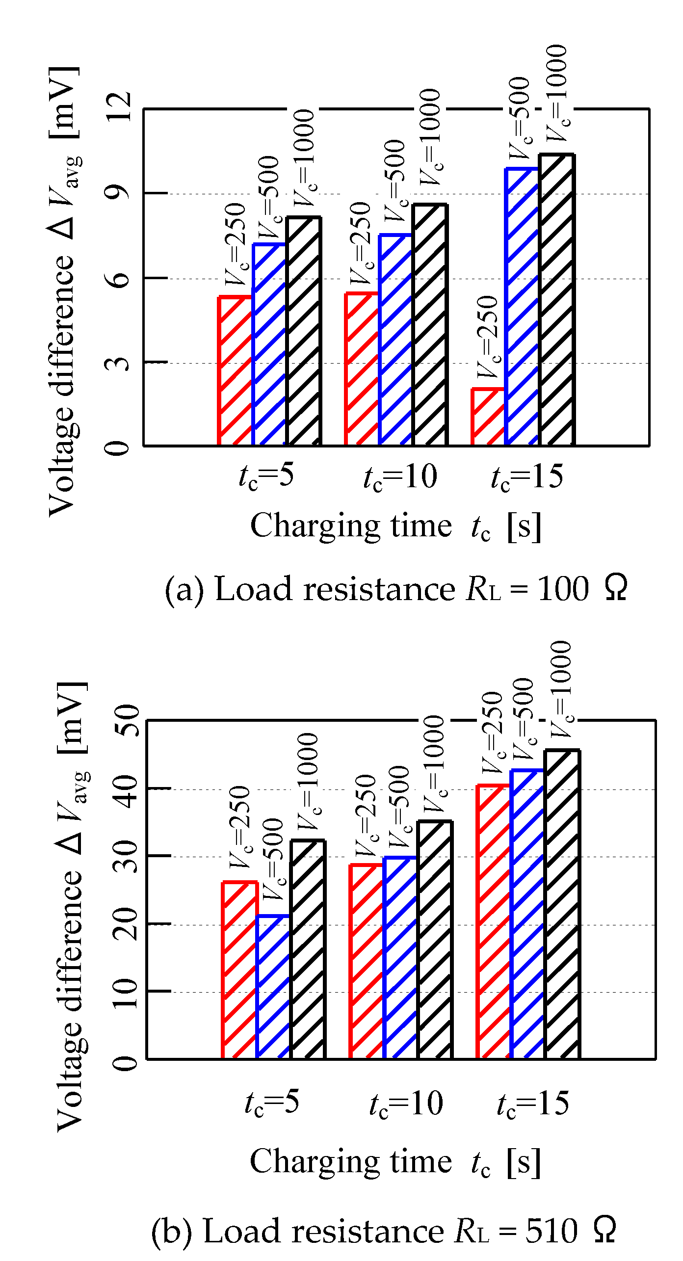 Micromachines 11 00806 g011