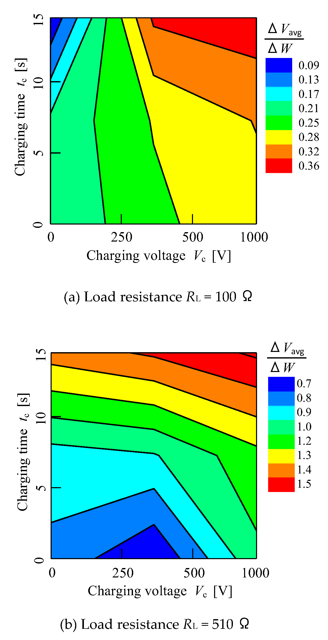 Micromachines 11 00806 g012