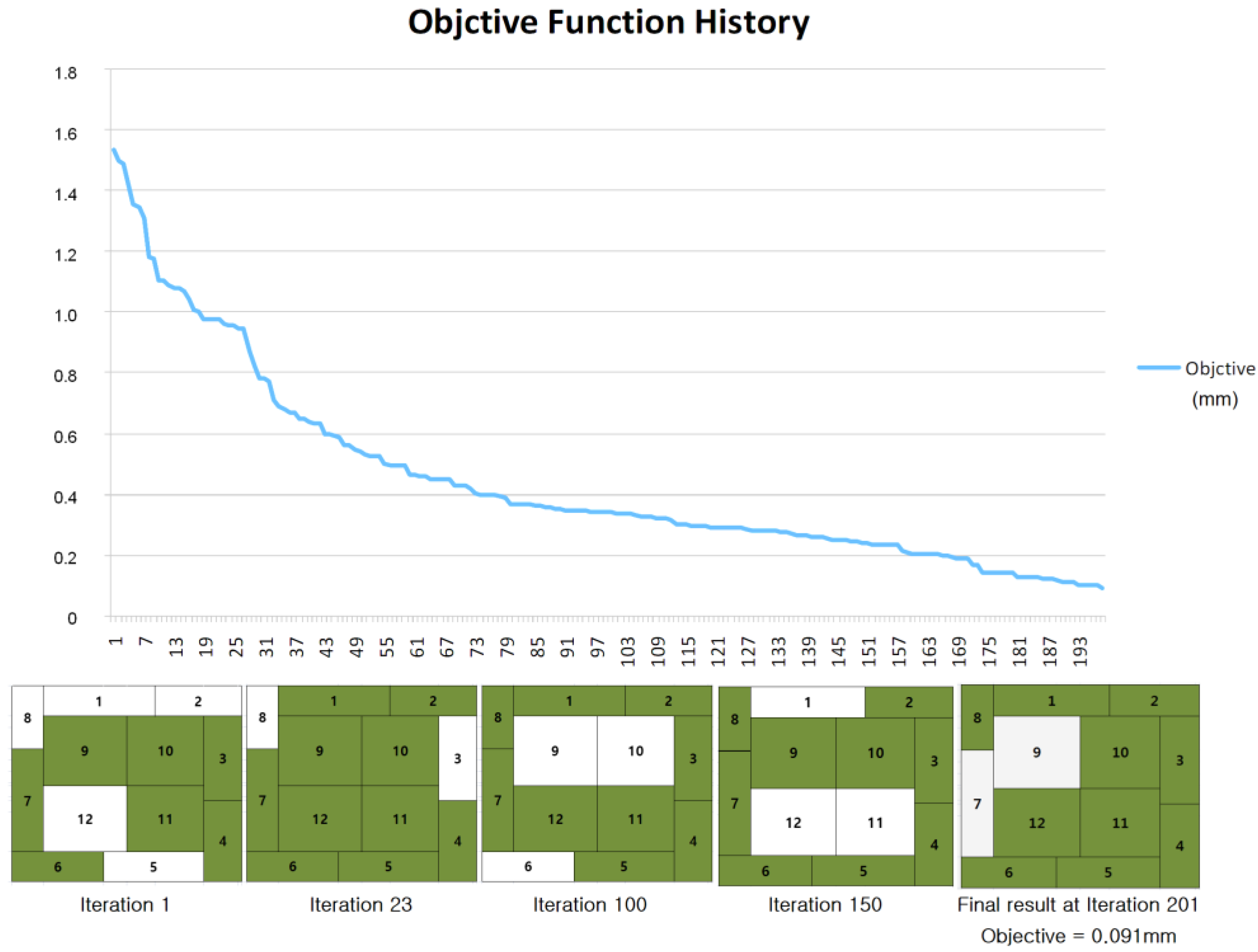 Micromachines 11 00807 g005