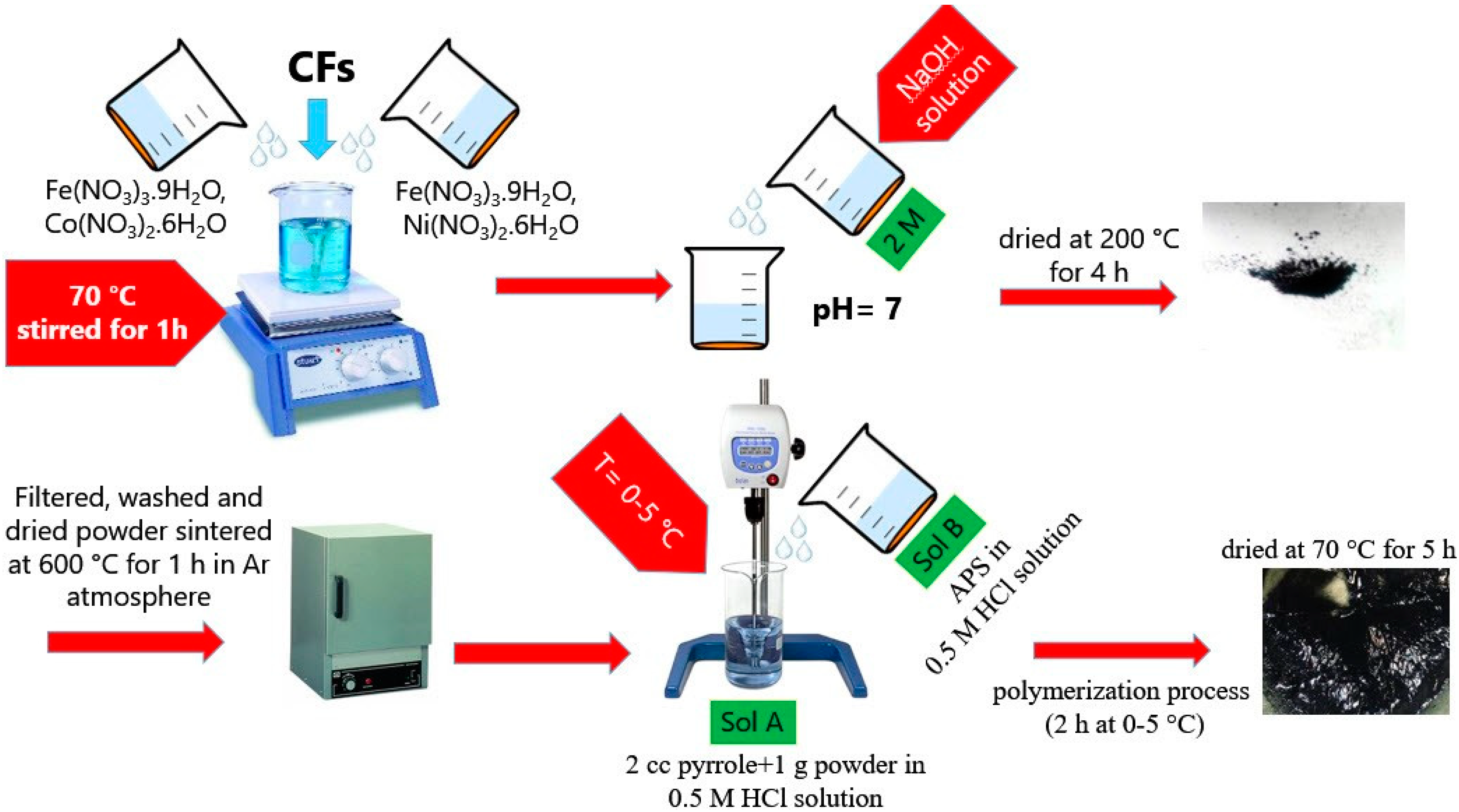 Micromachines 11 00809 g001 Micromachines 11 00809 g001