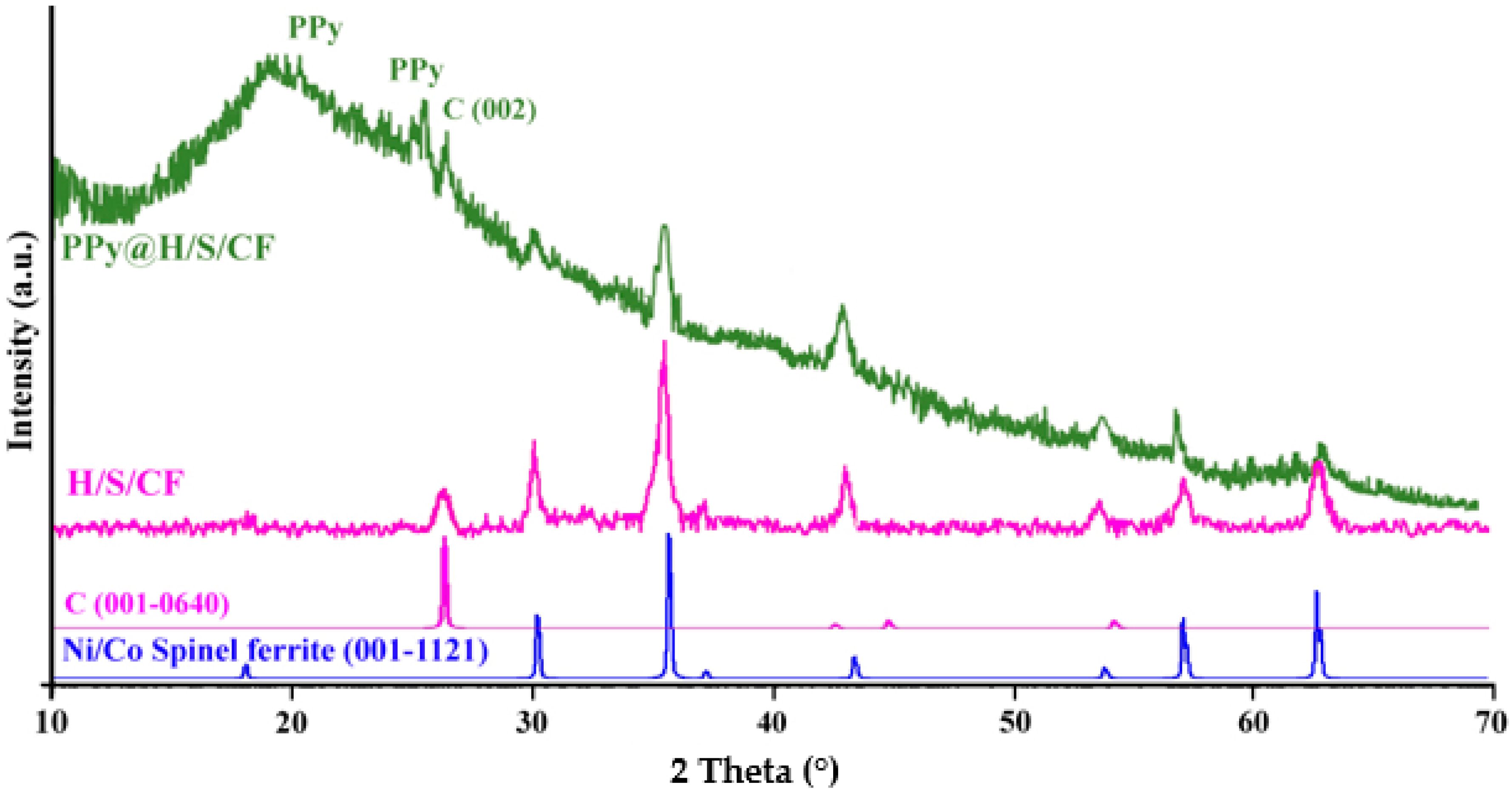 Micromachines 11 00809 g002 Micromachines 11 00809 g002