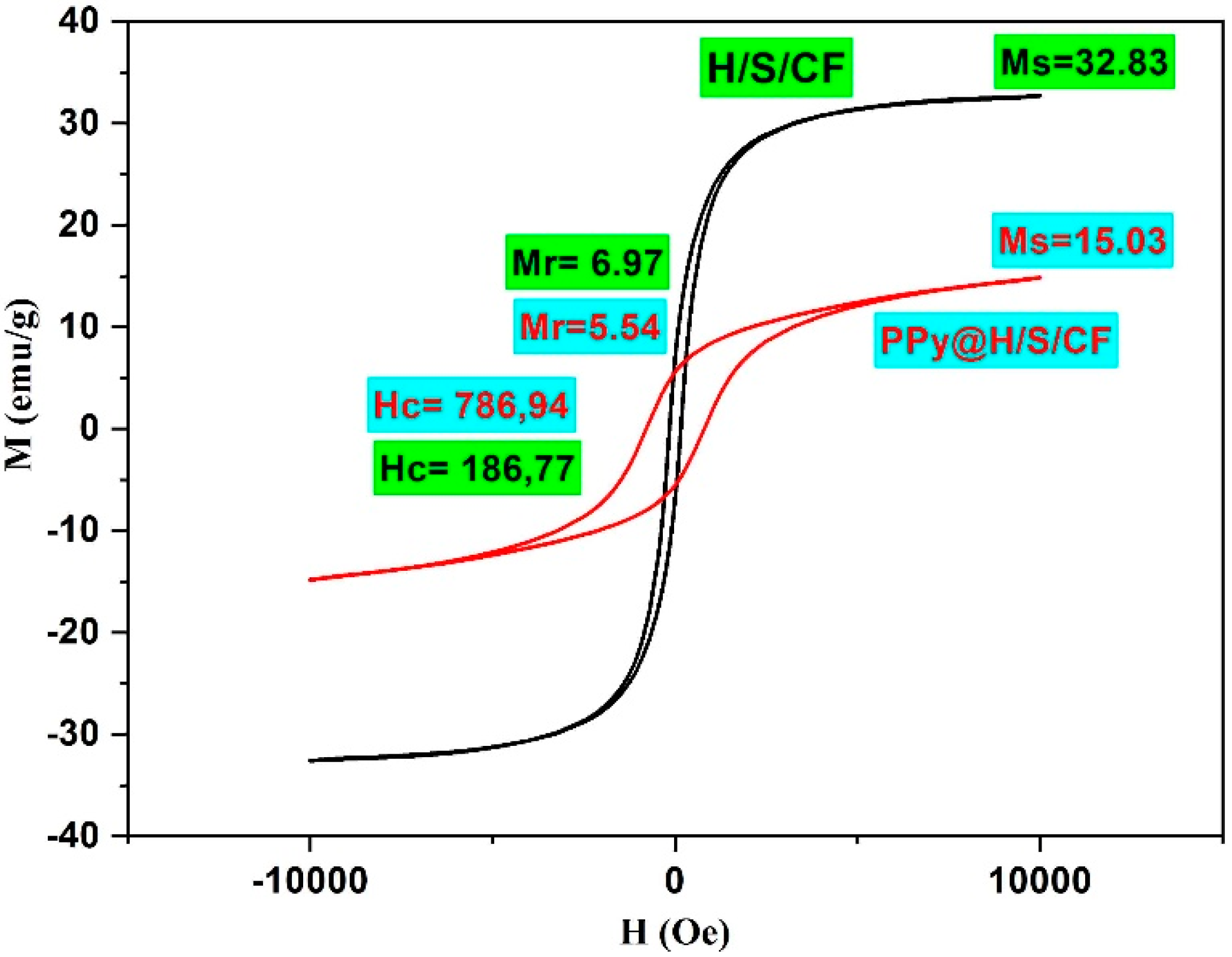 Micromachines 11 00809 g006 Micromachines 11 00809 g006