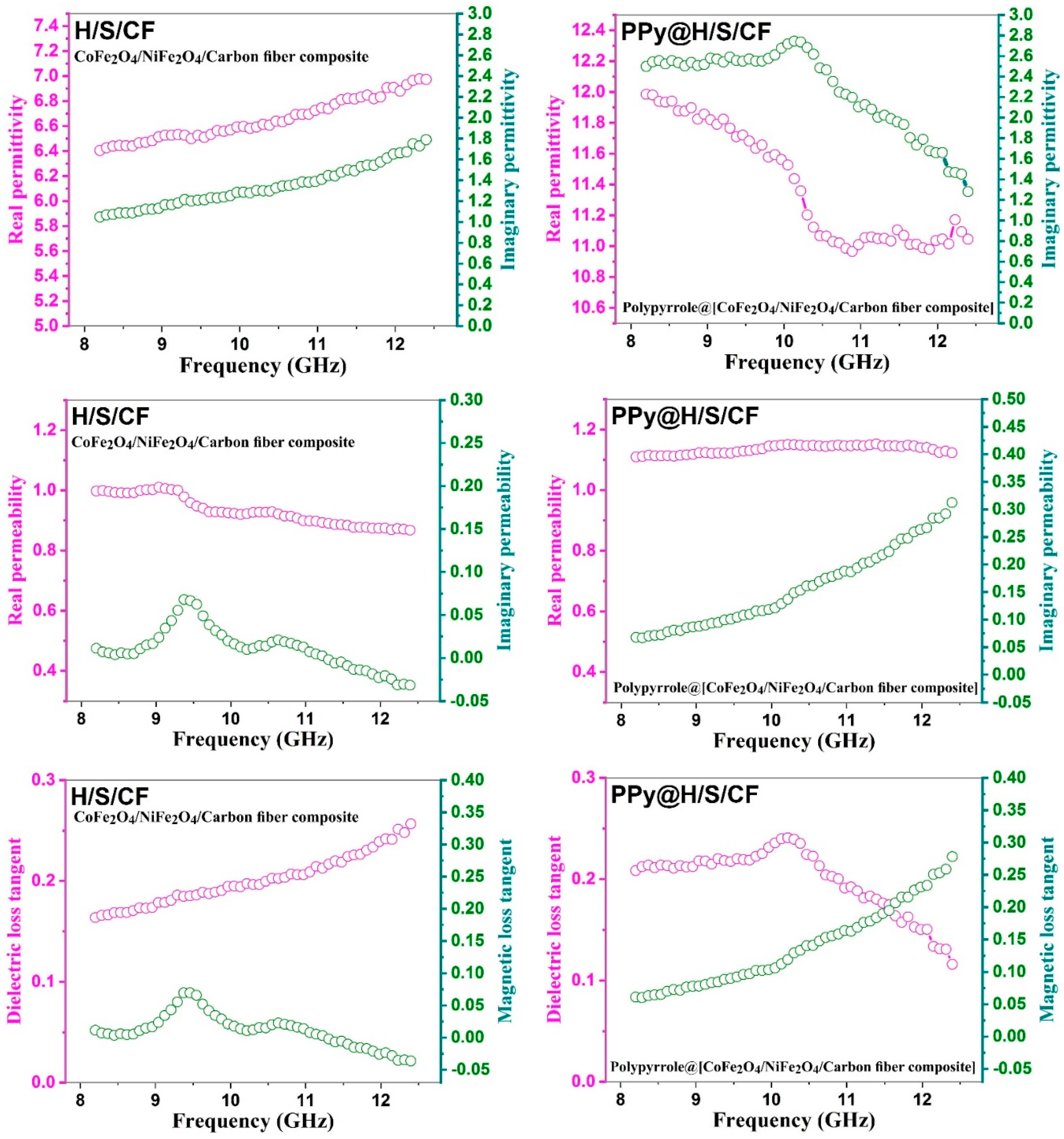 Micromachines 11 00809 g007 Micromachines 11 00809 g007