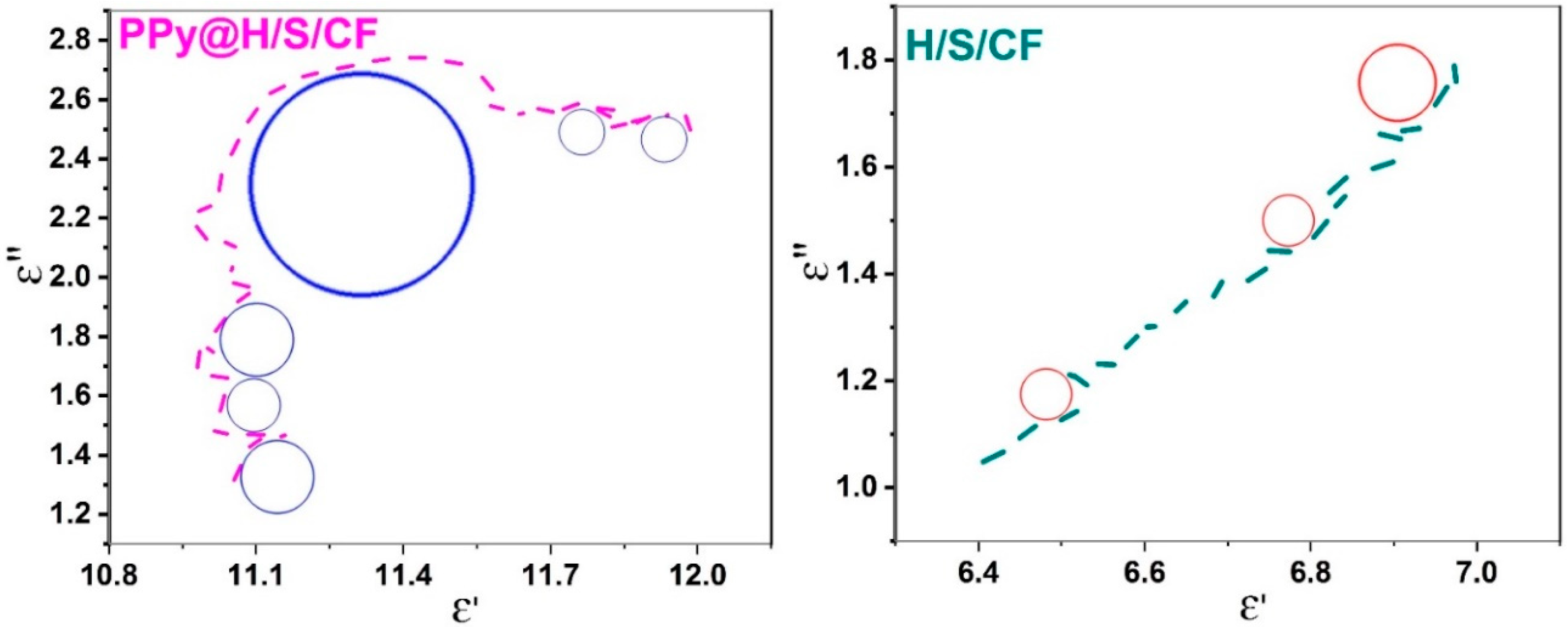 Micromachines 11 00809 g008 Micromachines 11 00809 g008