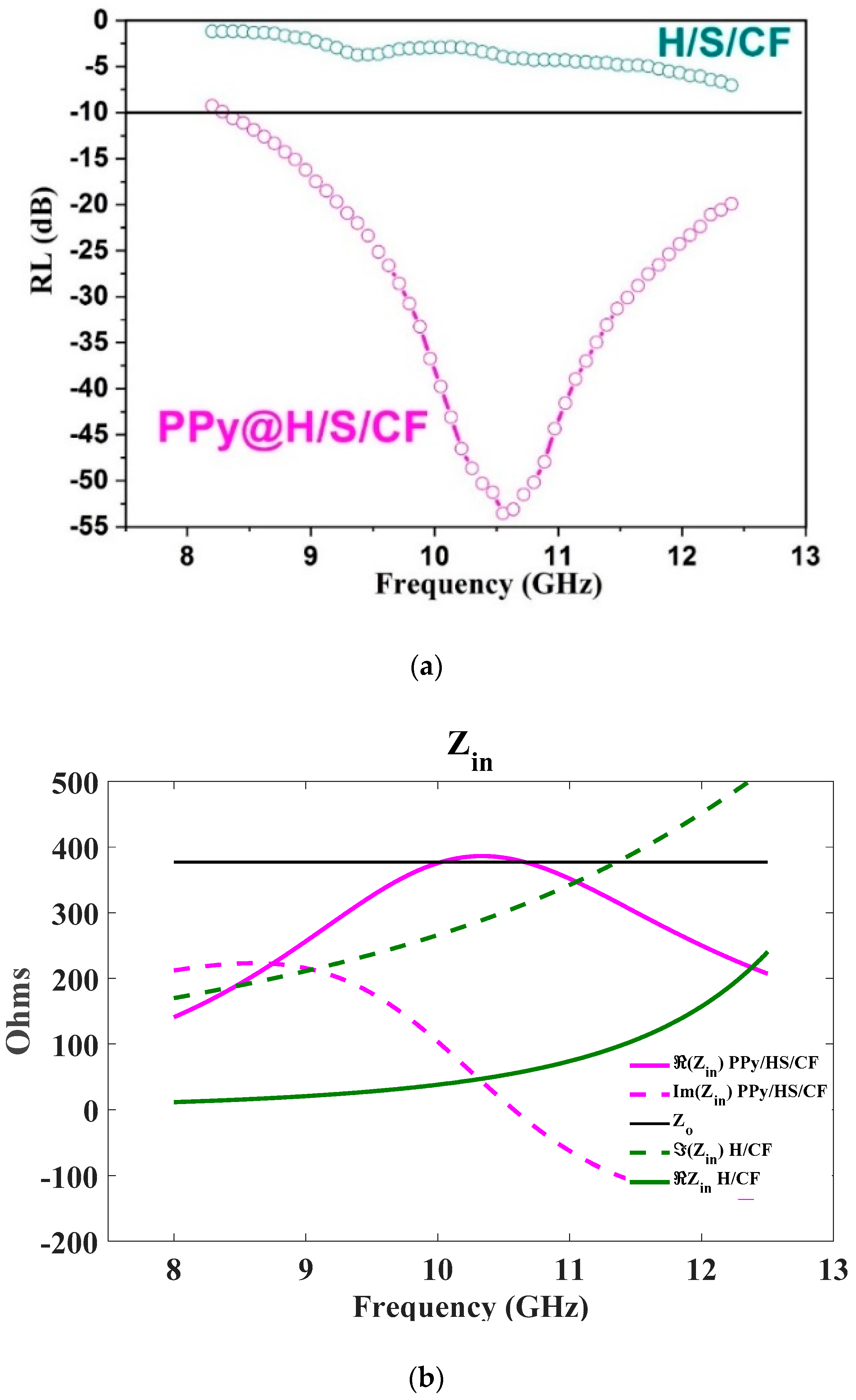 Micromachines 11 00809 g009 Micromachines 11 00809 g009
