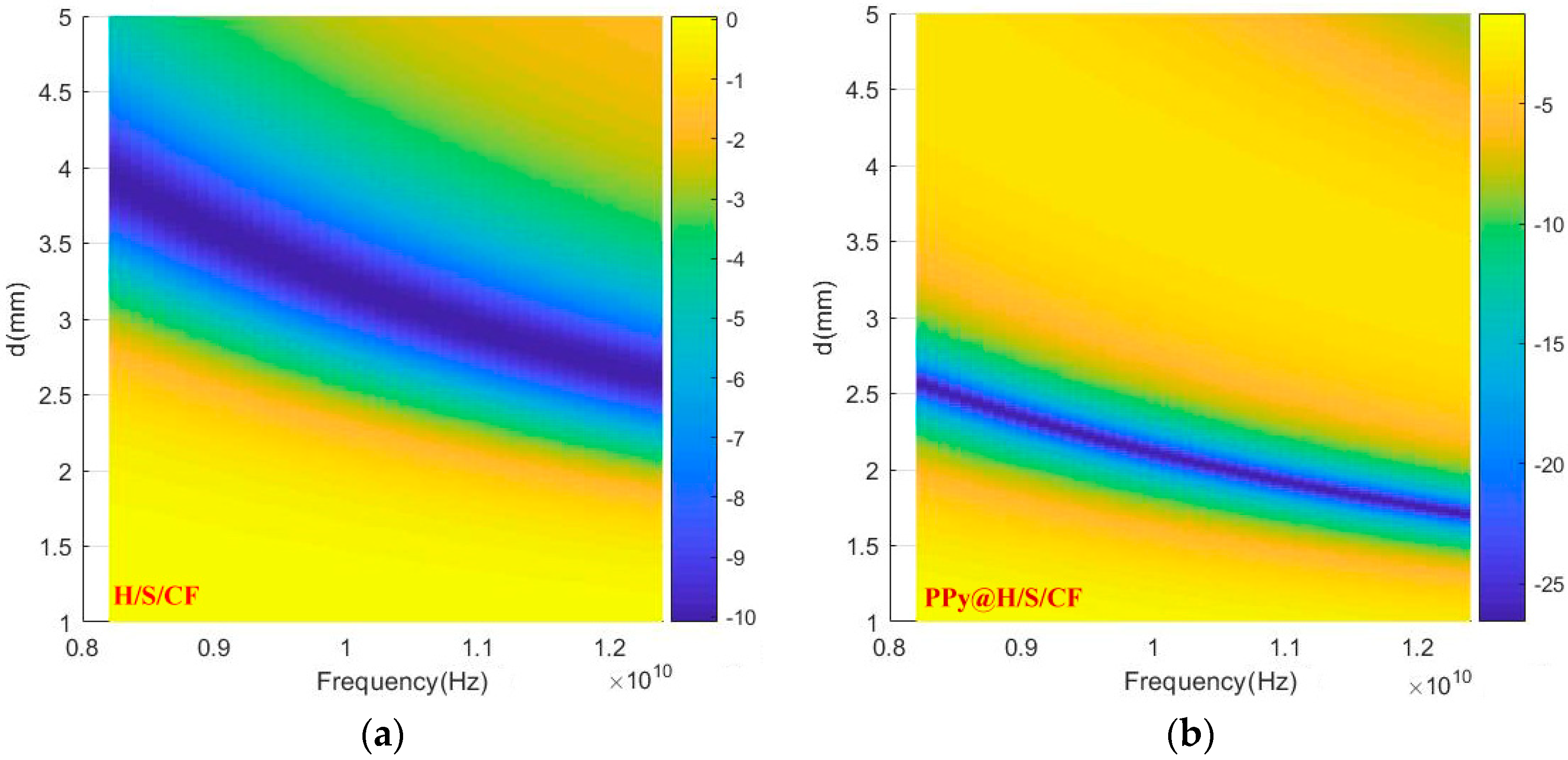 Micromachines 11 00809 g010 Micromachines 11 00809 g010
