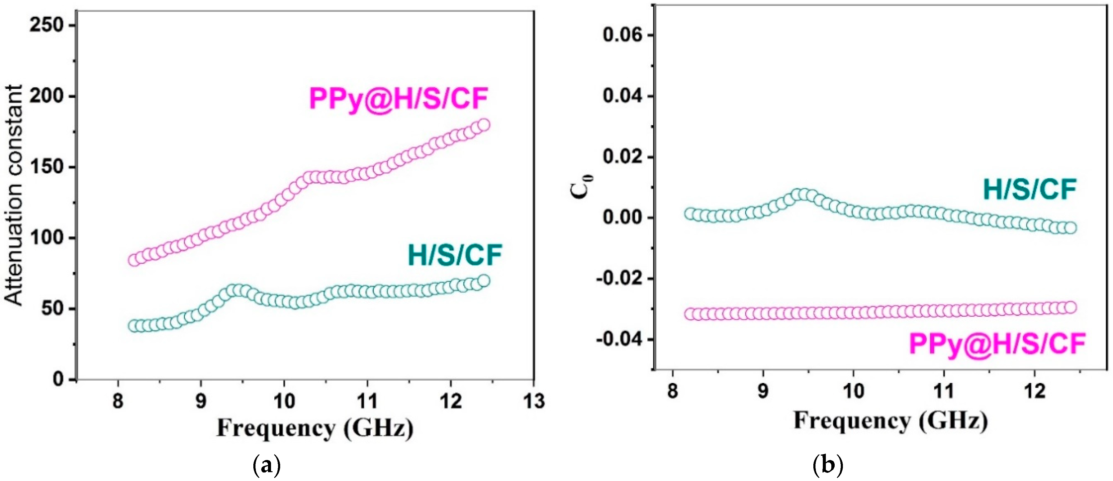 Micromachines 11 00809 g011 Micromachines 11 00809 g011