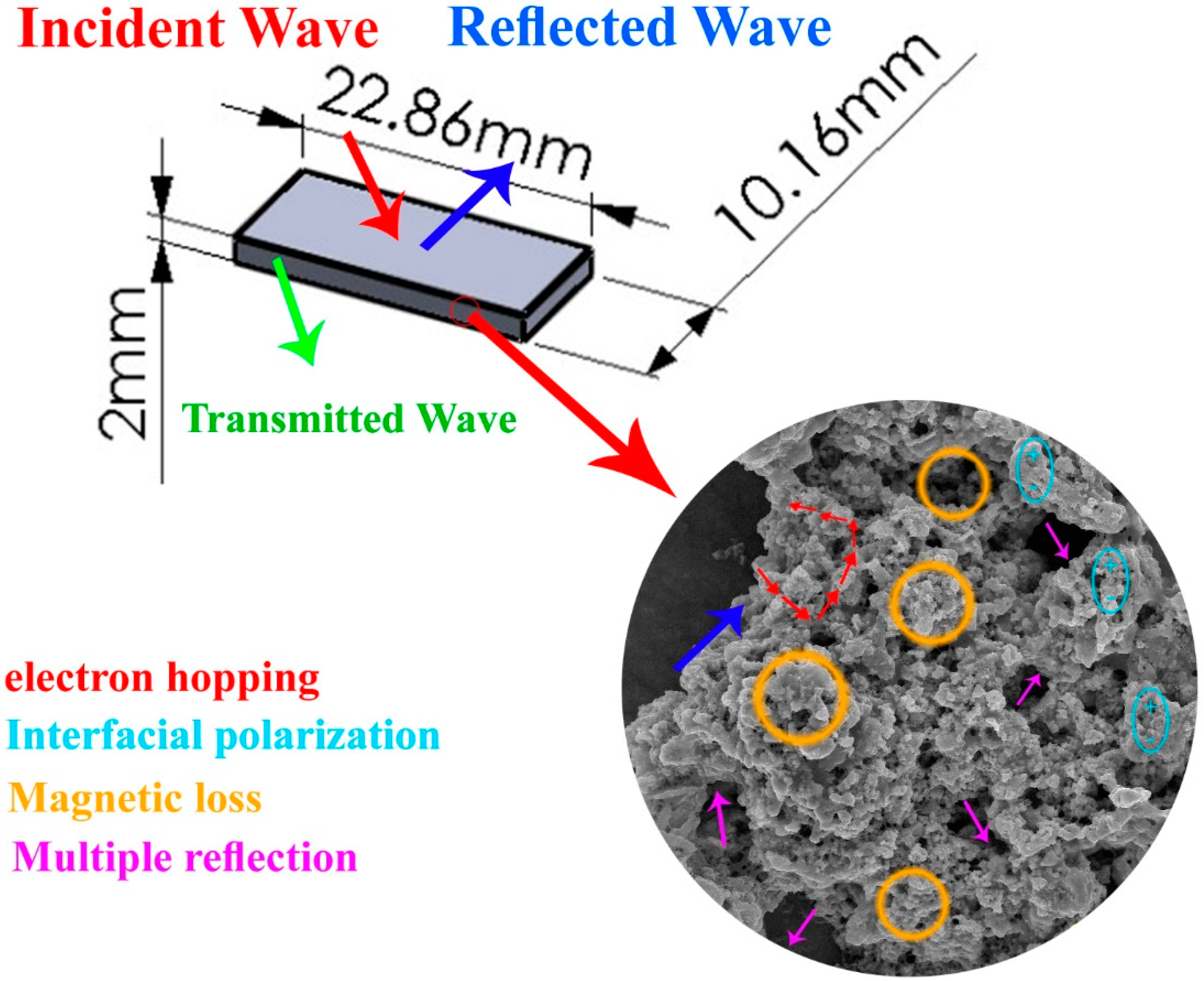 Micromachines 11 00809 g012 Micromachines 11 00809 g012