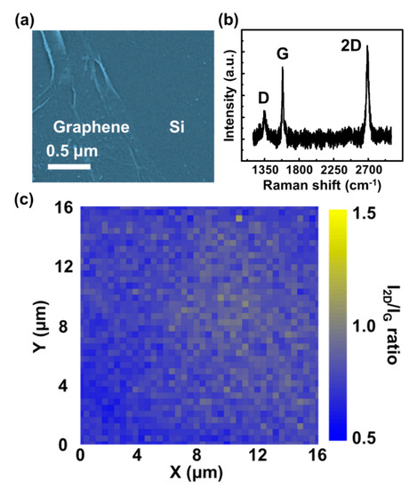 Camphor-Based CVD Bilayer Graphene/Si Heterostructures for Camphor-Based CVD Bilayer Graphene/Si Heterostructures for