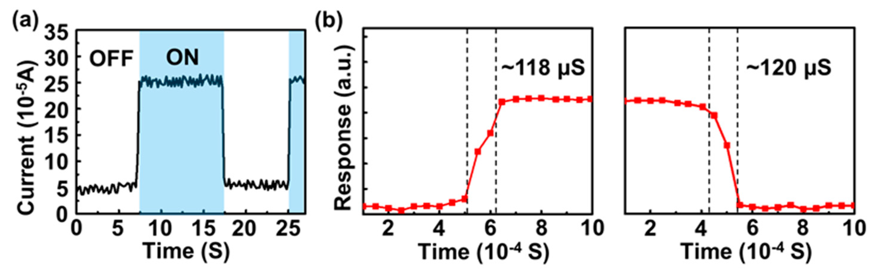 Micromachines 11 00812 g007