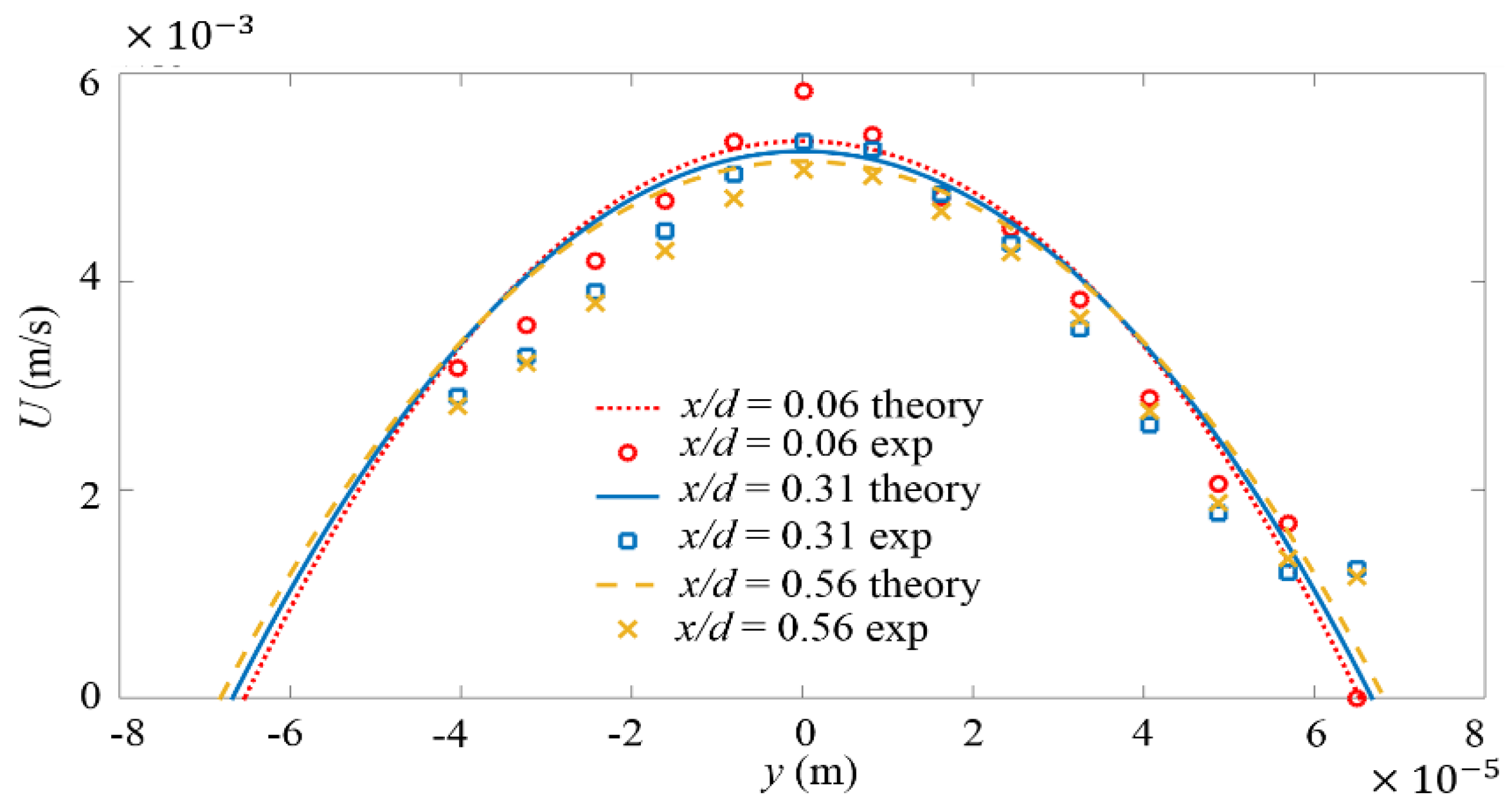 Micromachines 11 00813 g002