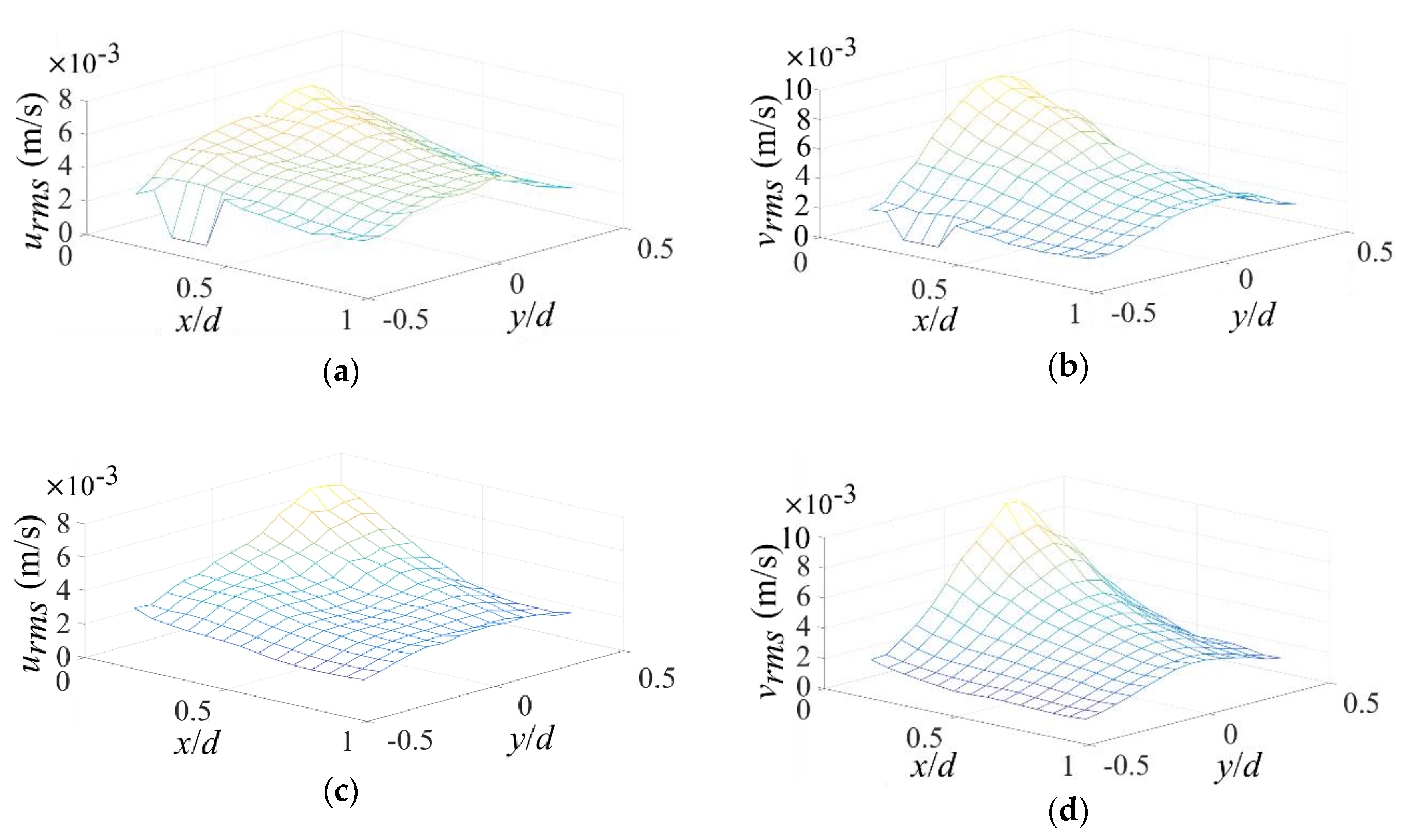 Micromachines 11 00813 g004a