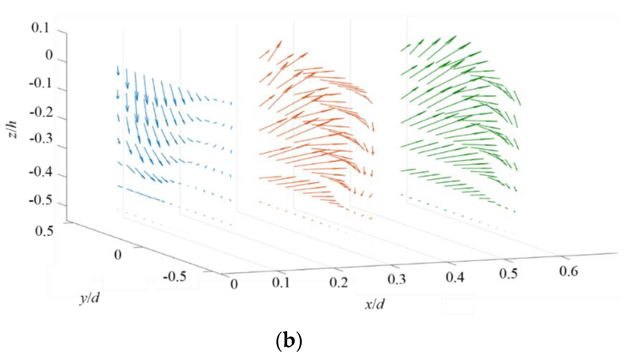 Micromachines 11 00813 g005b