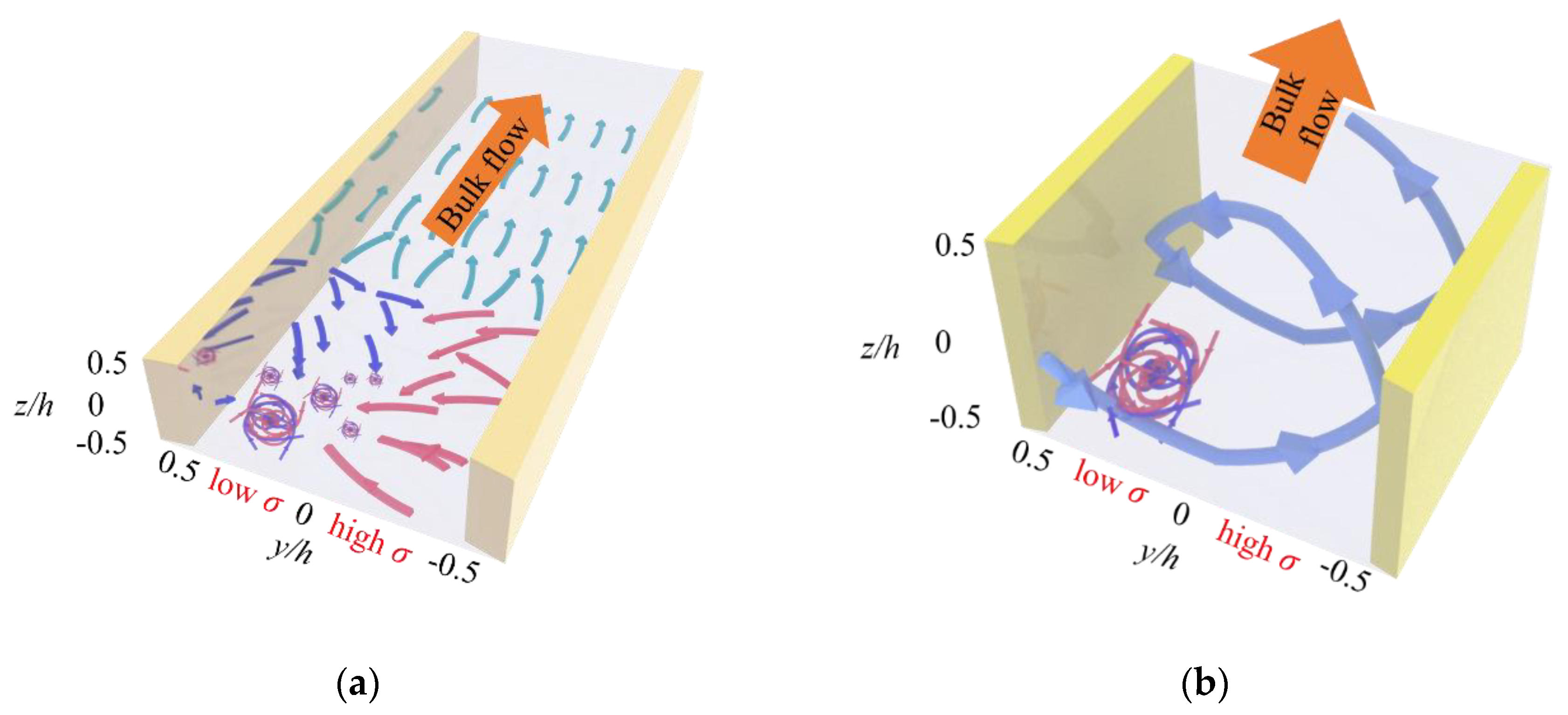 Micromachines 11 00813 g006
