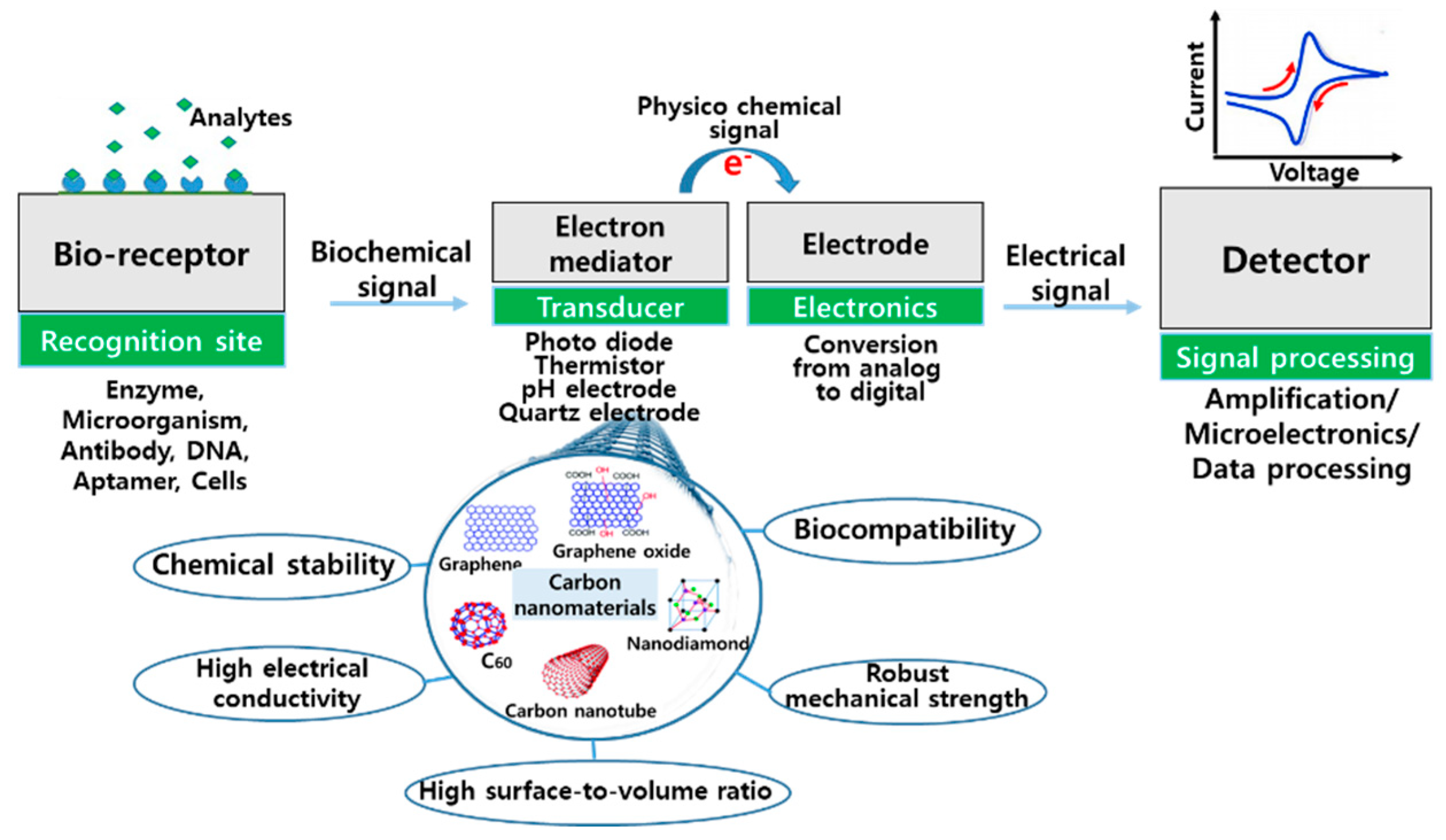 Micromachines 11 00814 g001
