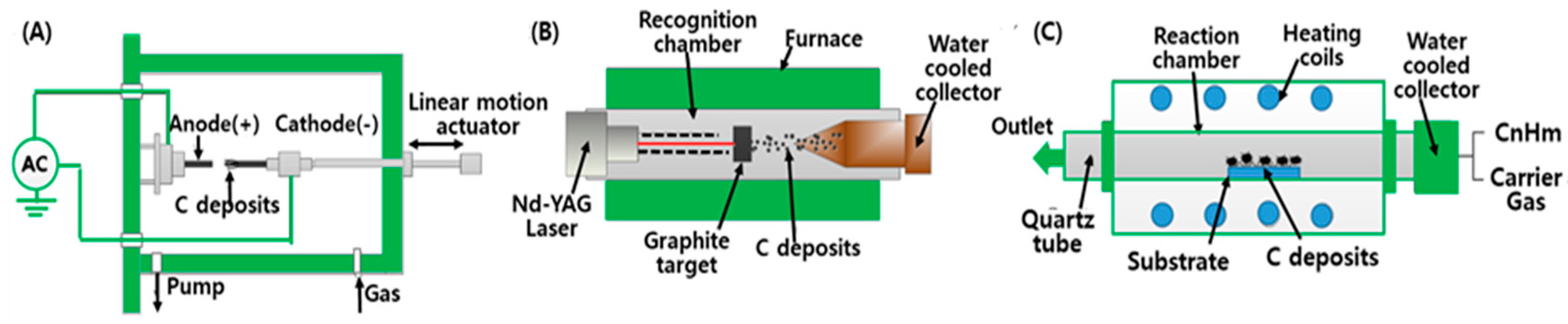 Micromachines 11 00814 g002