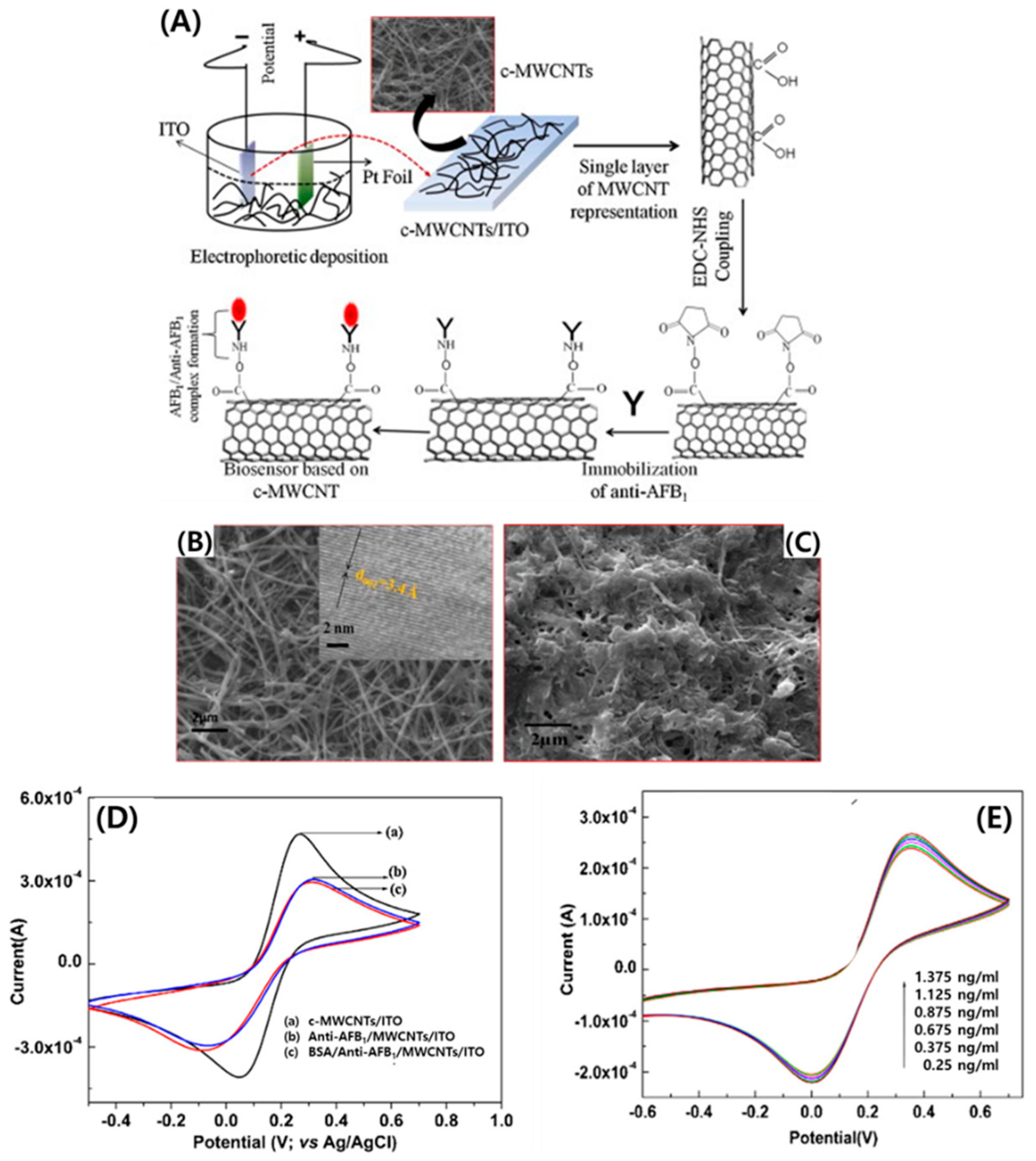 Micromachines 11 00814 g003