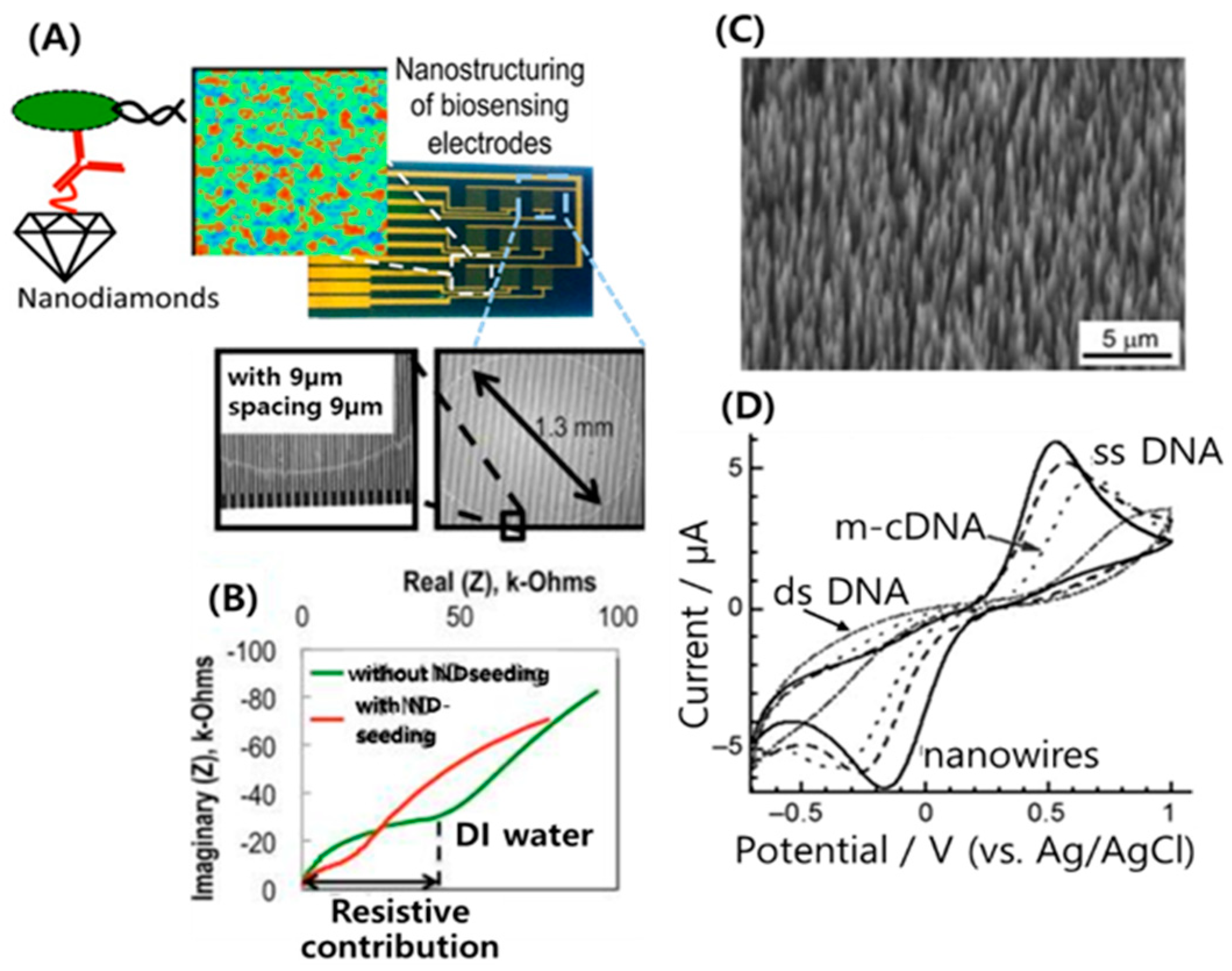 Micromachines 11 00814 g007
