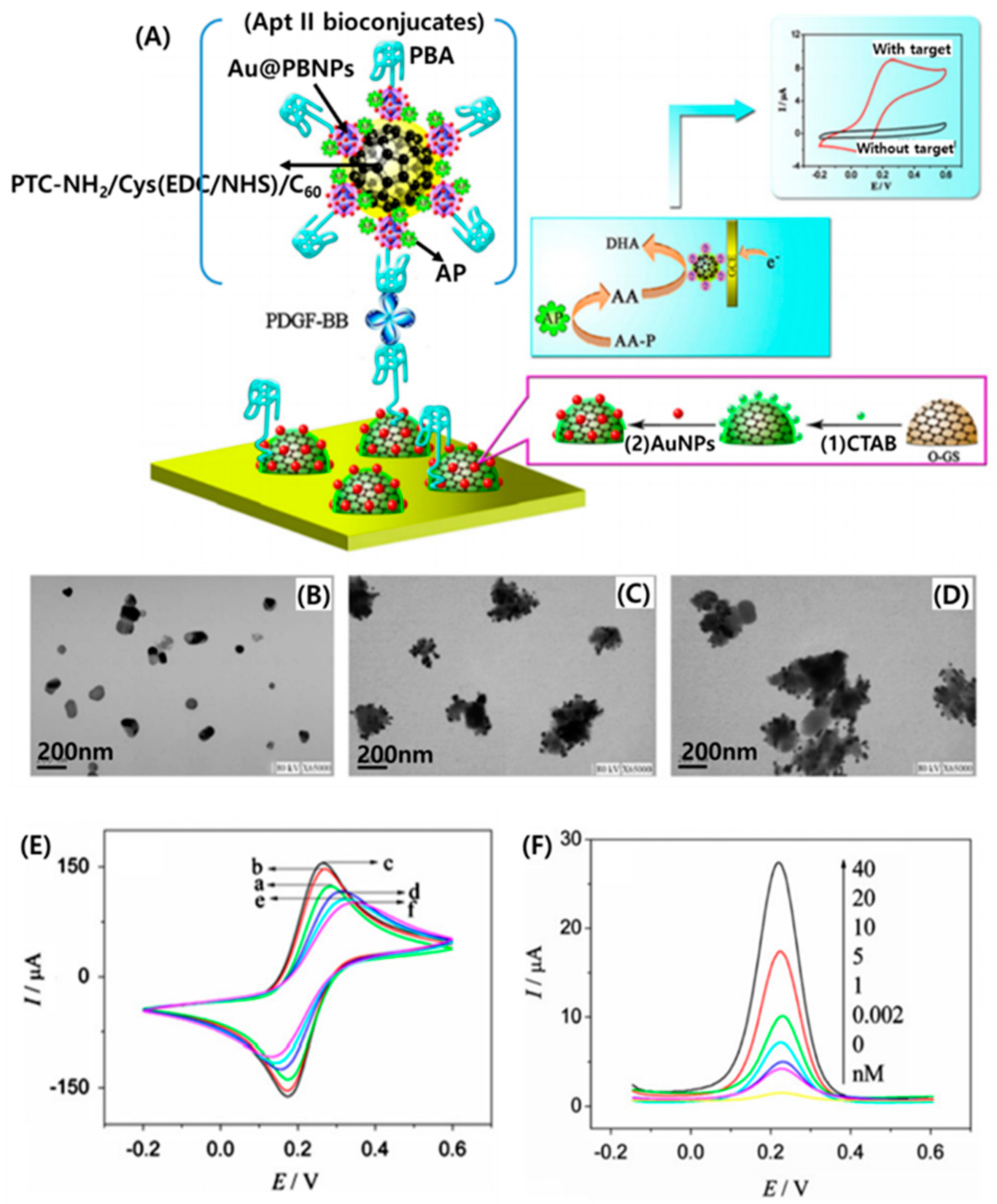 Micromachines 11 00814 g014