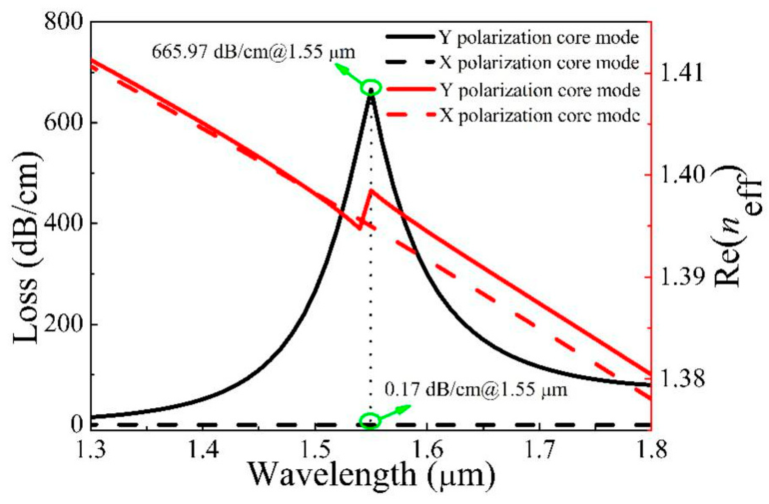 Micromachines 11 00816 g002 Micromachines 11 00816 g002