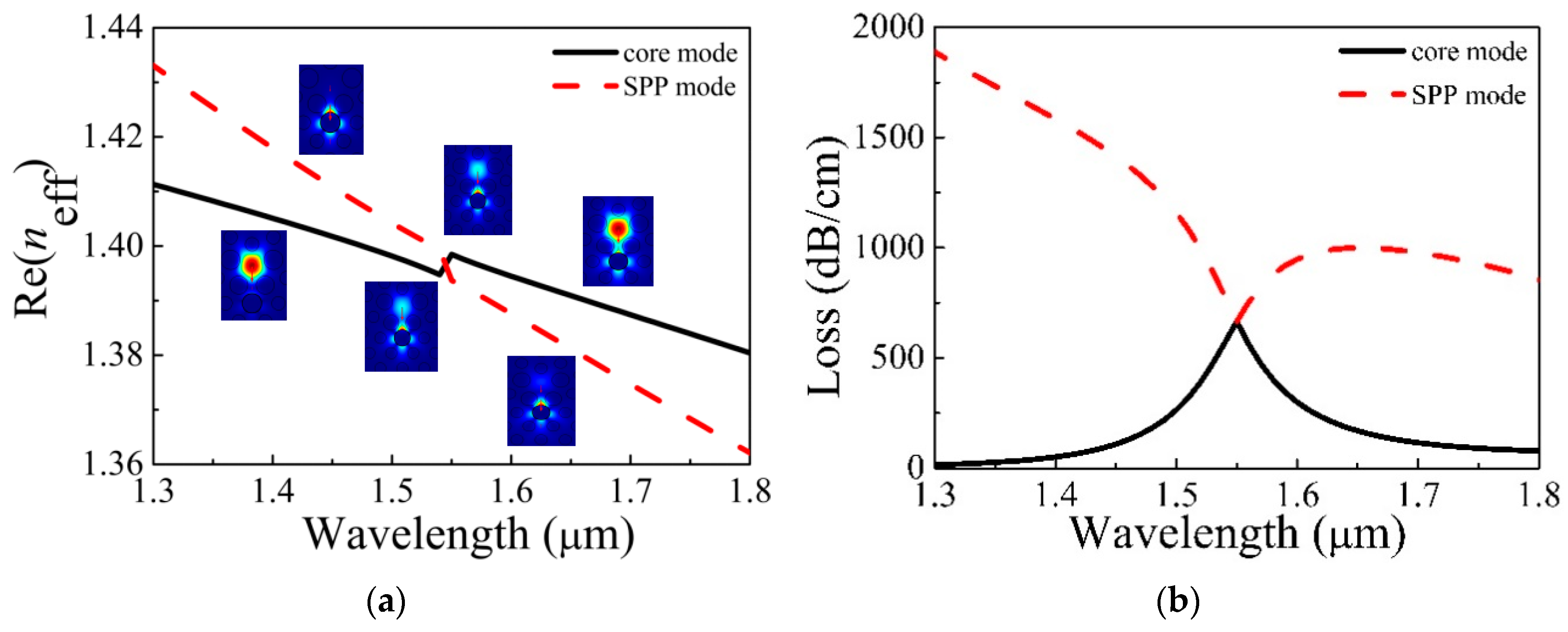 Micromachines 11 00816 g003 Micromachines 11 00816 g003