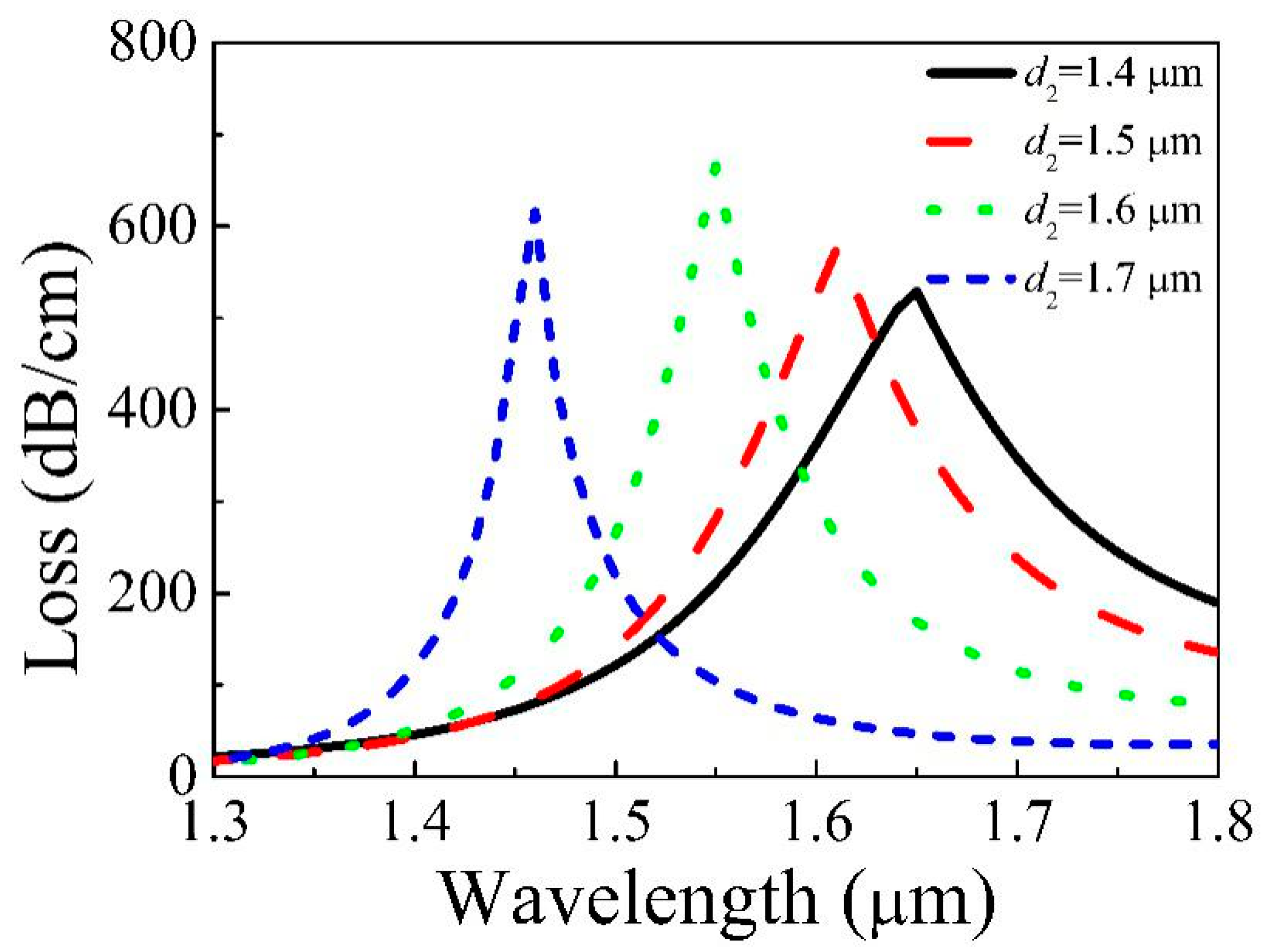 Micromachines 11 00816 g005 Micromachines 11 00816 g005