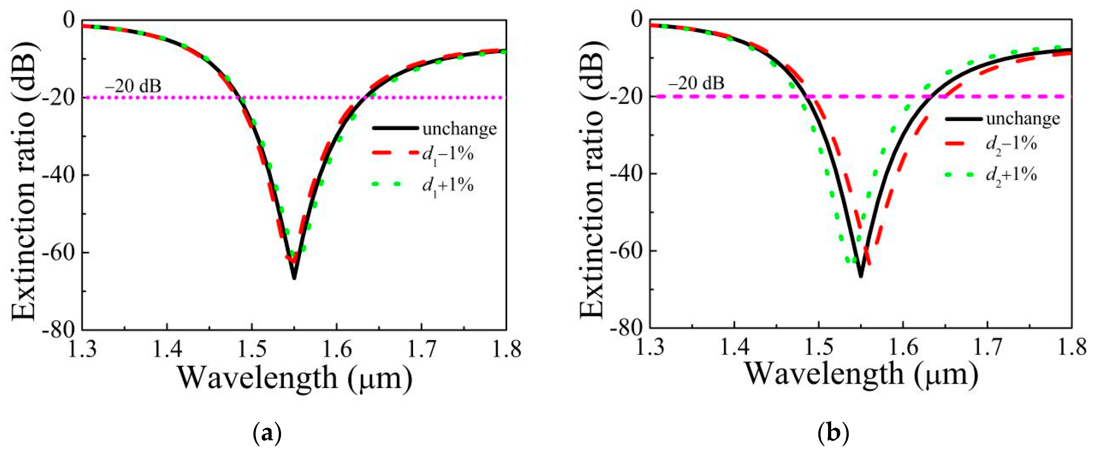 Micromachines 11 00816 g009a Micromachines 11 00816 g009a