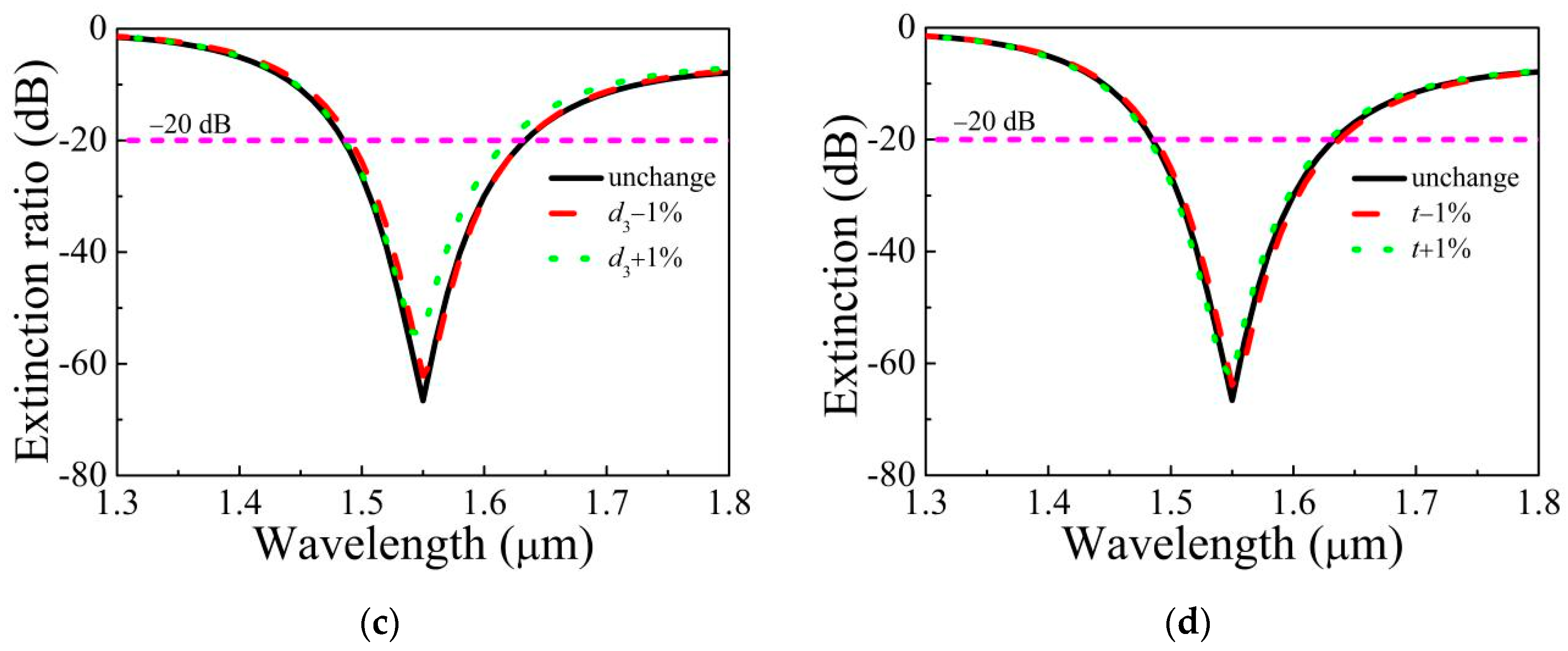 Micromachines 11 00816 g009b Micromachines 11 00816 g009b