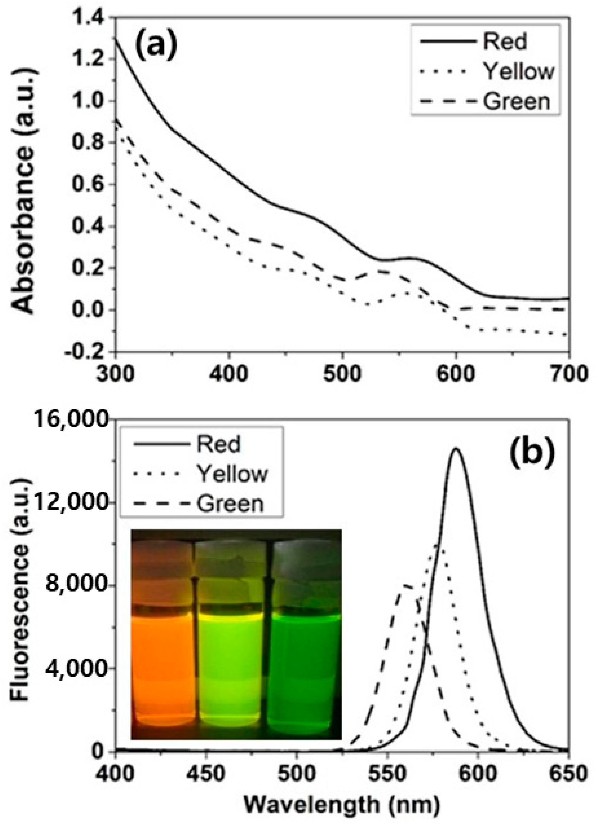 Micromachines 11 00817 g002 Micromachines 11 00817 g002