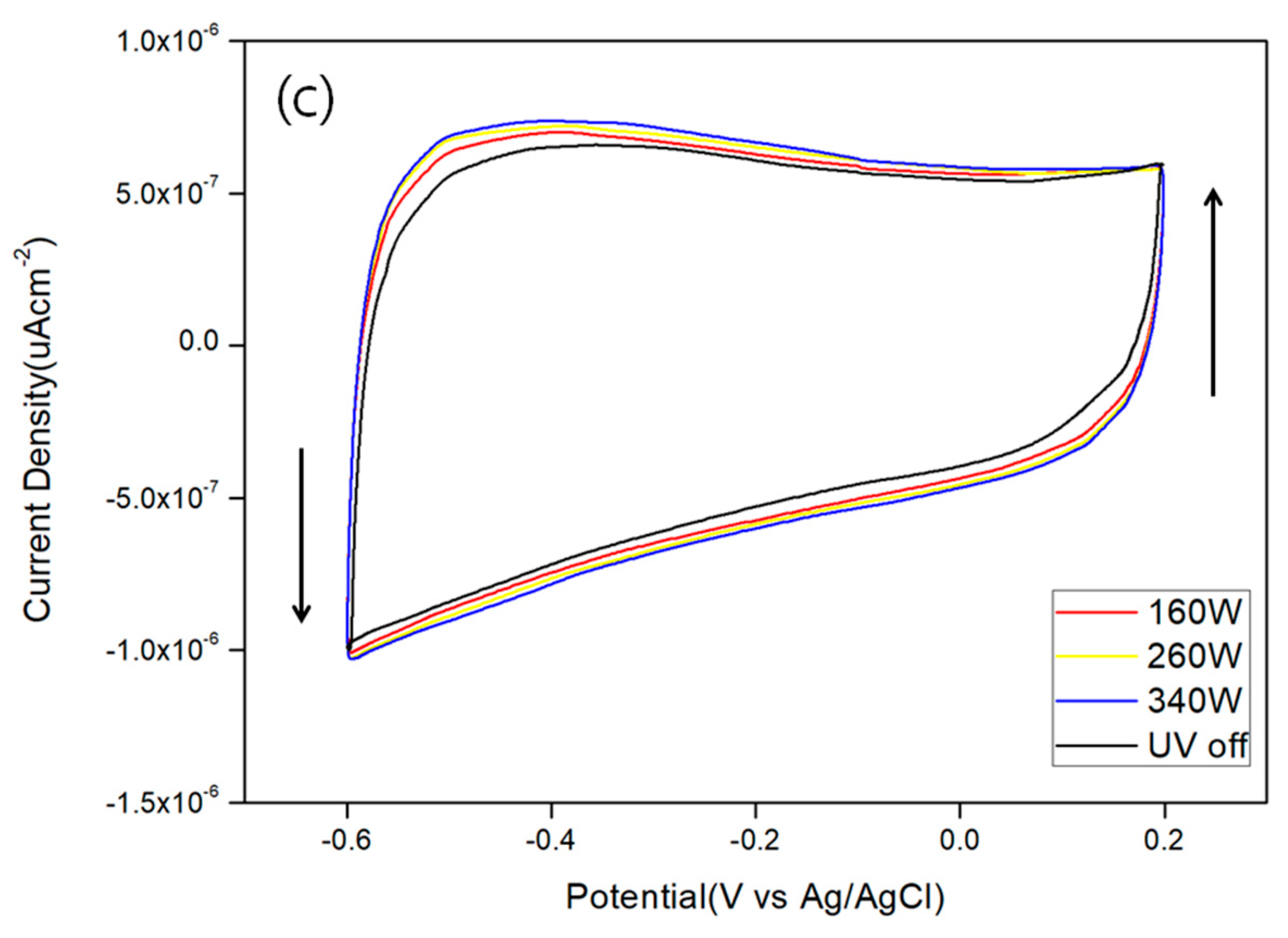 Micromachines 11 00817 g004b Micromachines 11 00817 g004b
