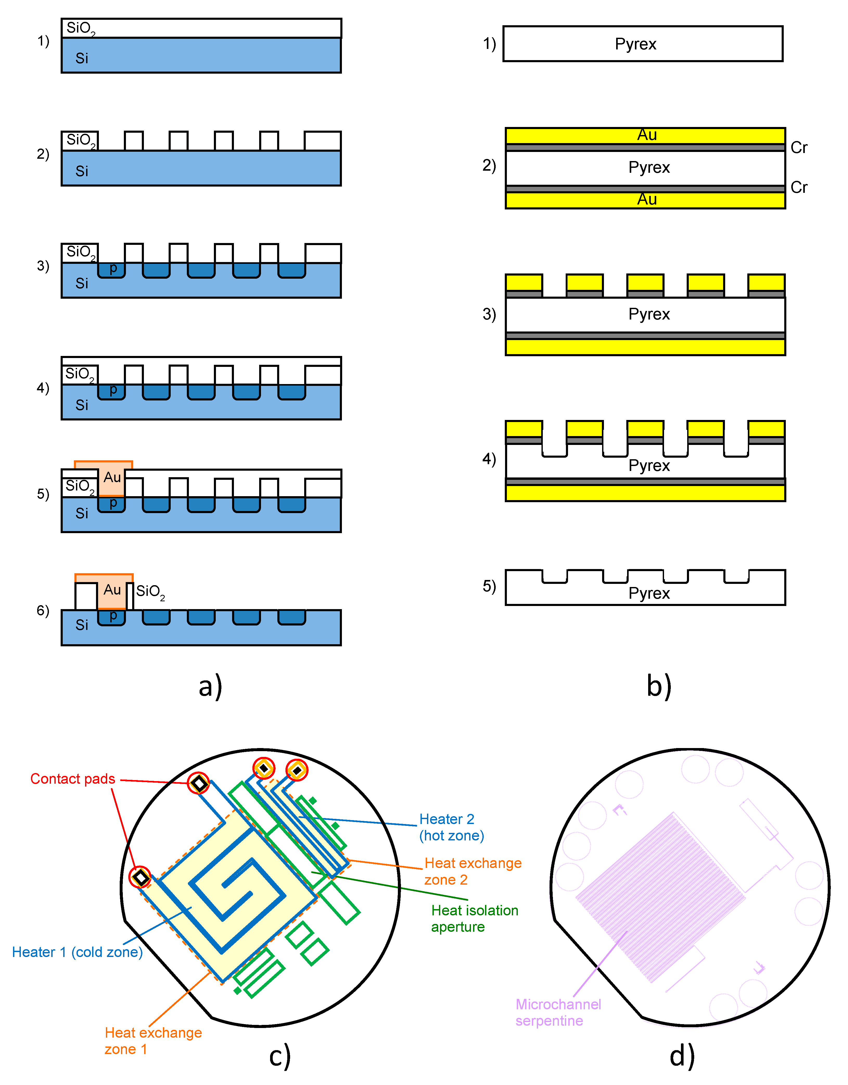 Micromachines 11 00818 g002 Micromachines 11 00818 g002