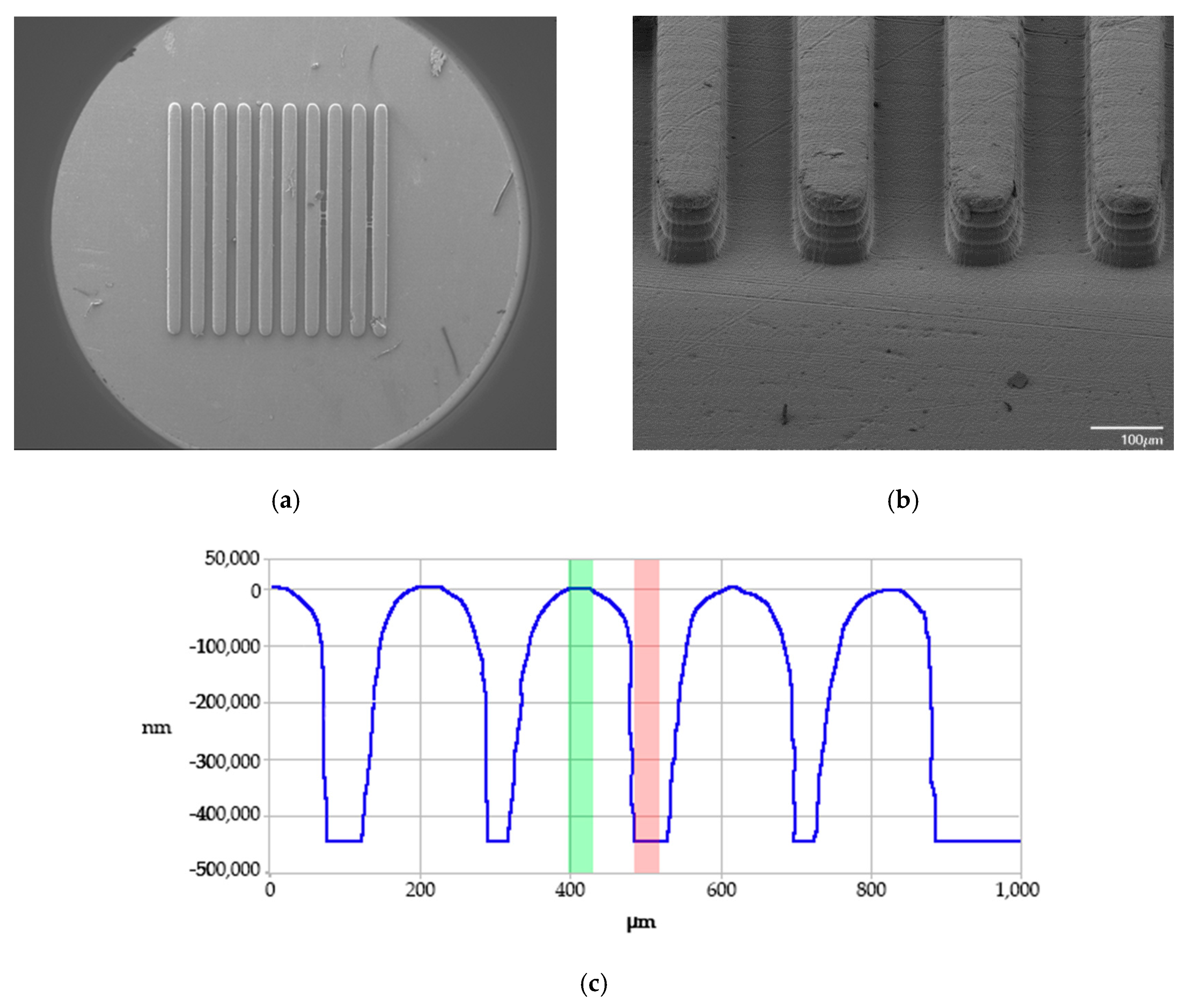 Micromachines 11 00819 g005 Micromachines 11 00819 g005