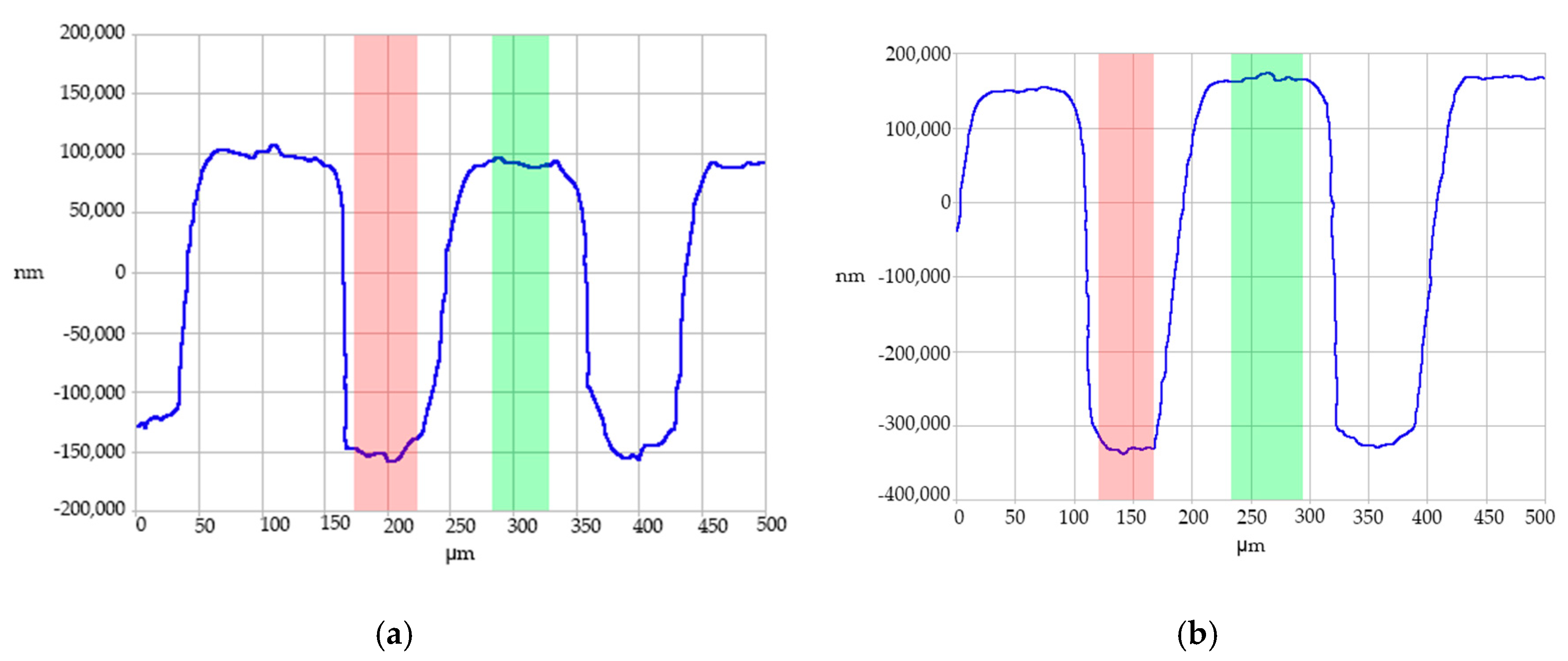 Micromachines 11 00819 g011a Micromachines 11 00819 g011a