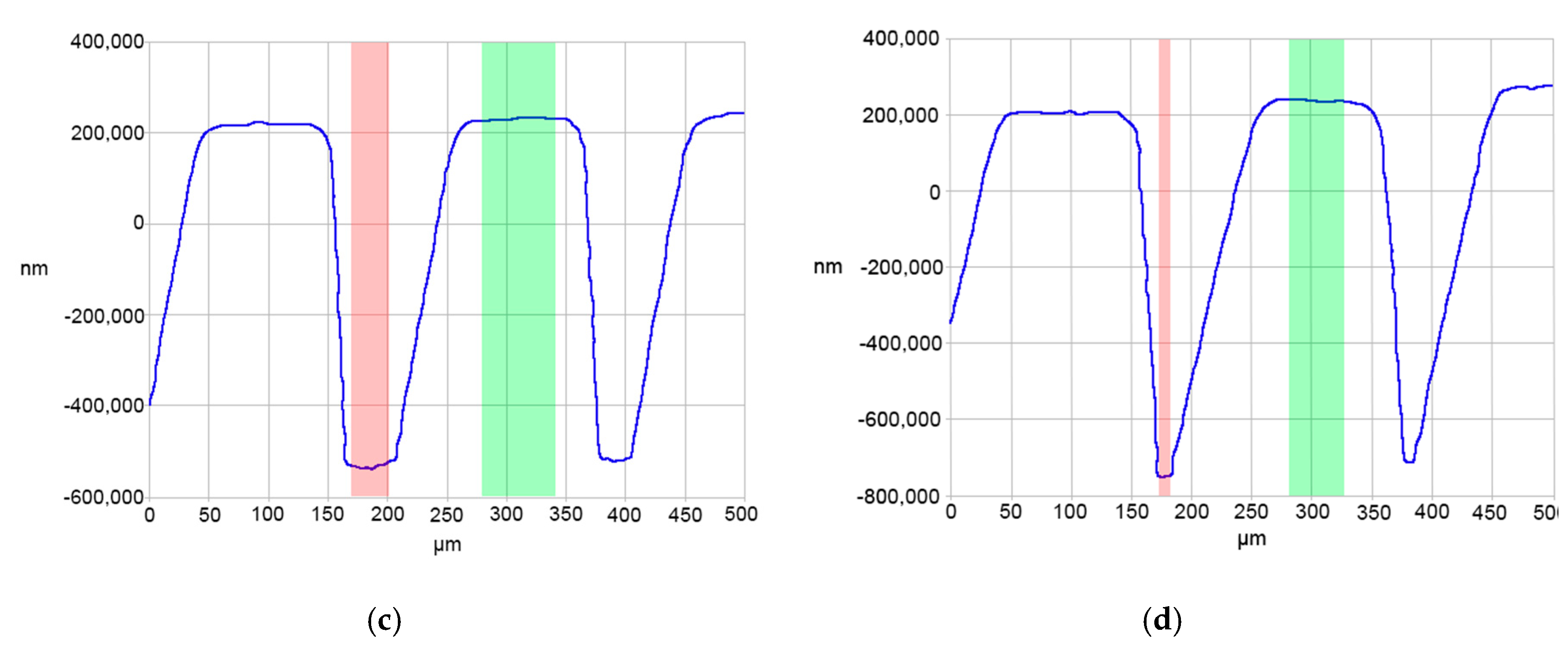 Micromachines 11 00819 g011b Micromachines 11 00819 g011b
