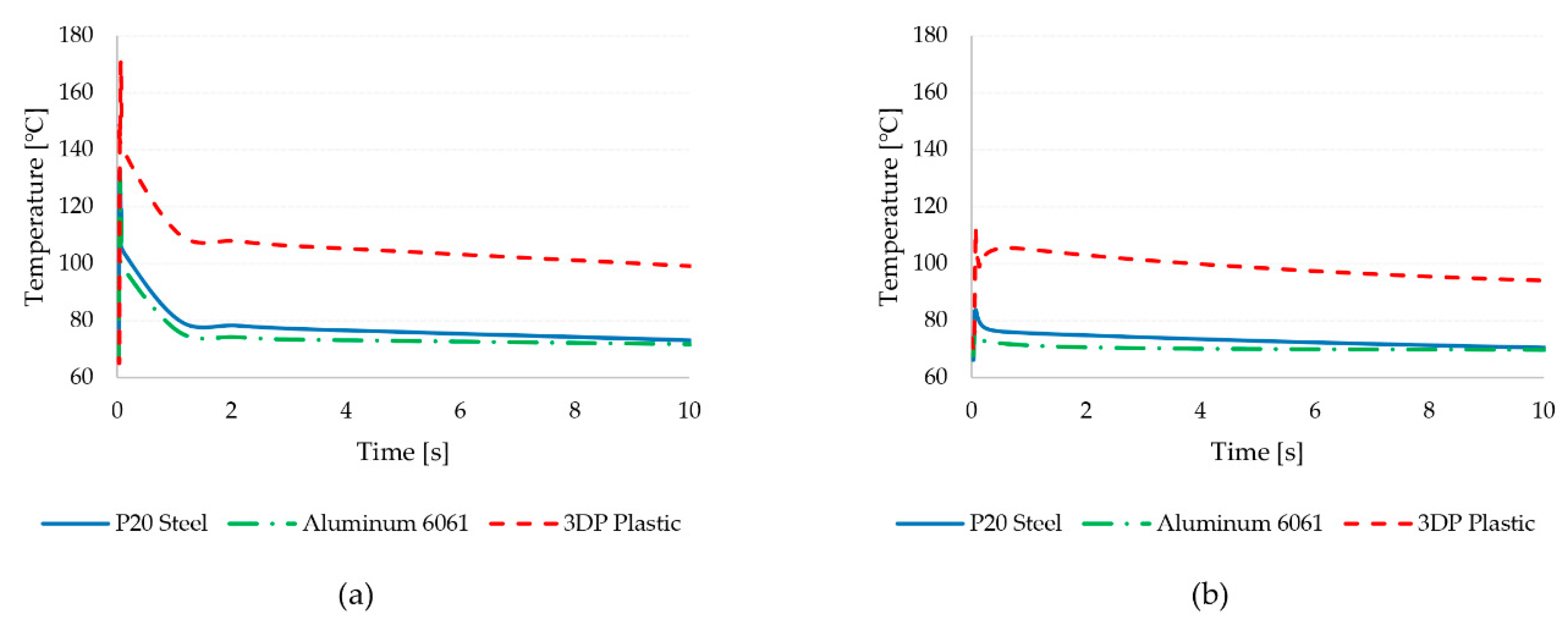 Micromachines 11 00819 g014 Micromachines 11 00819 g014