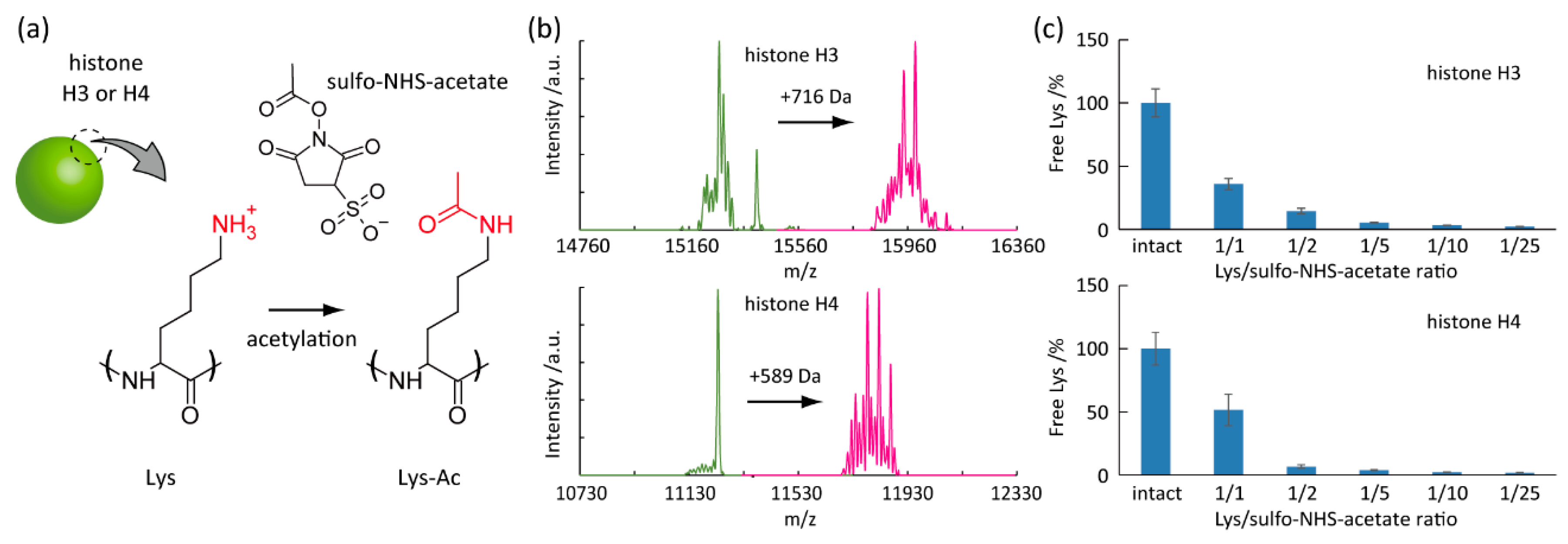 Micromachines 11 00820 g002 Micromachines 11 00820 g002