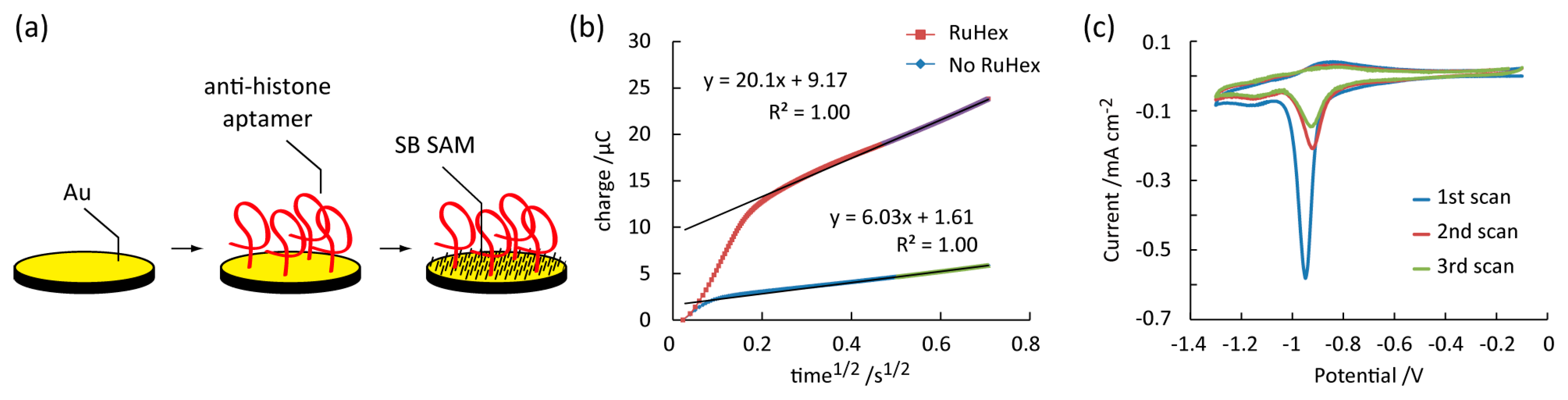 Micromachines 11 00820 g003 Micromachines 11 00820 g003