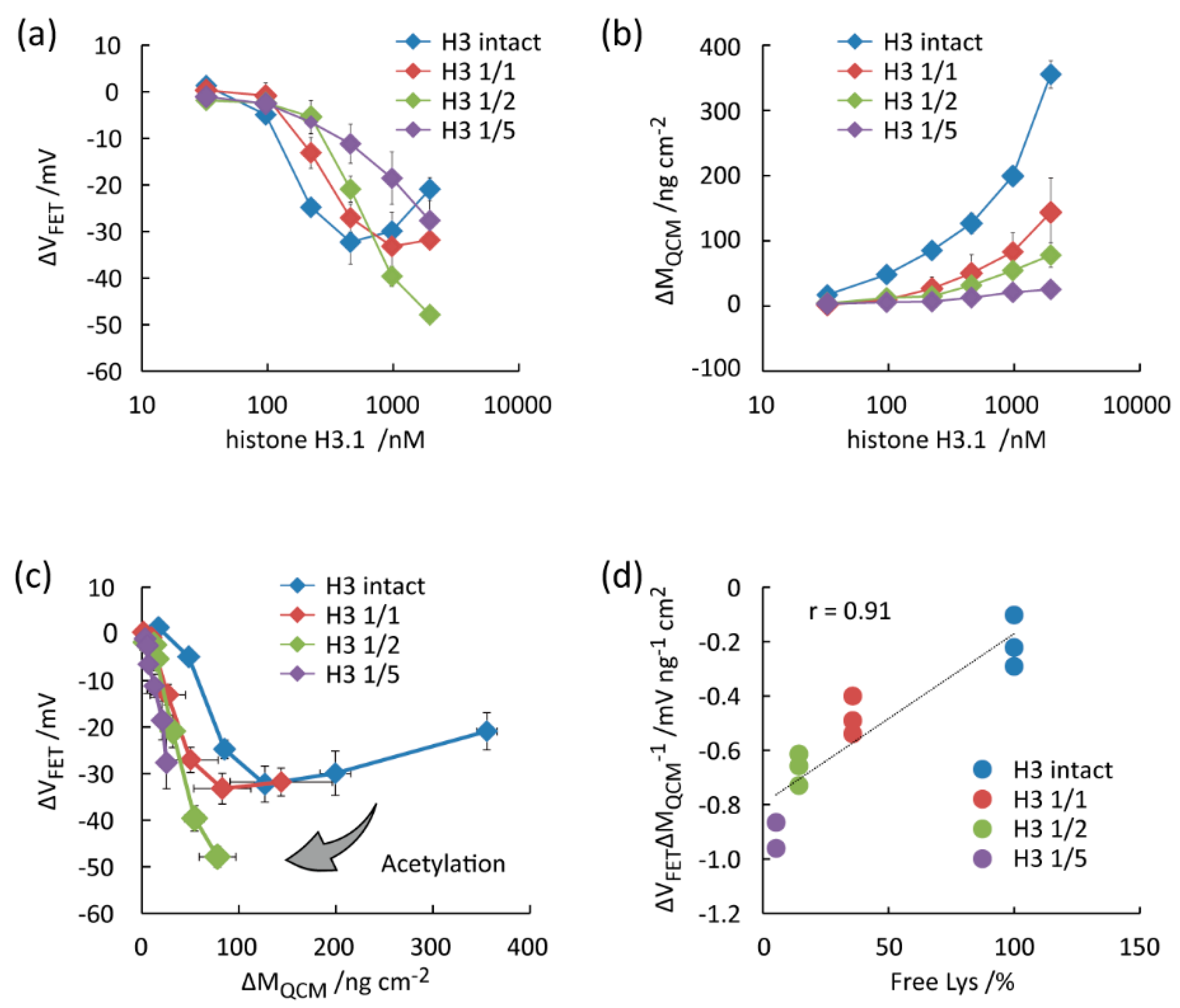 Micromachines 11 00820 g004 Micromachines 11 00820 g004