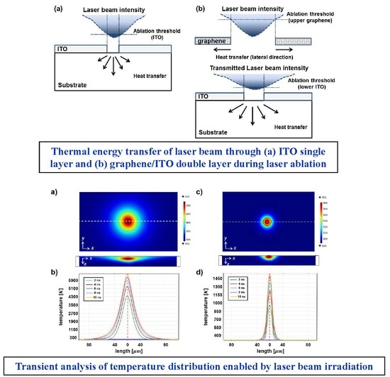 Micromachines Free FullText Understanding of the Mechanism for