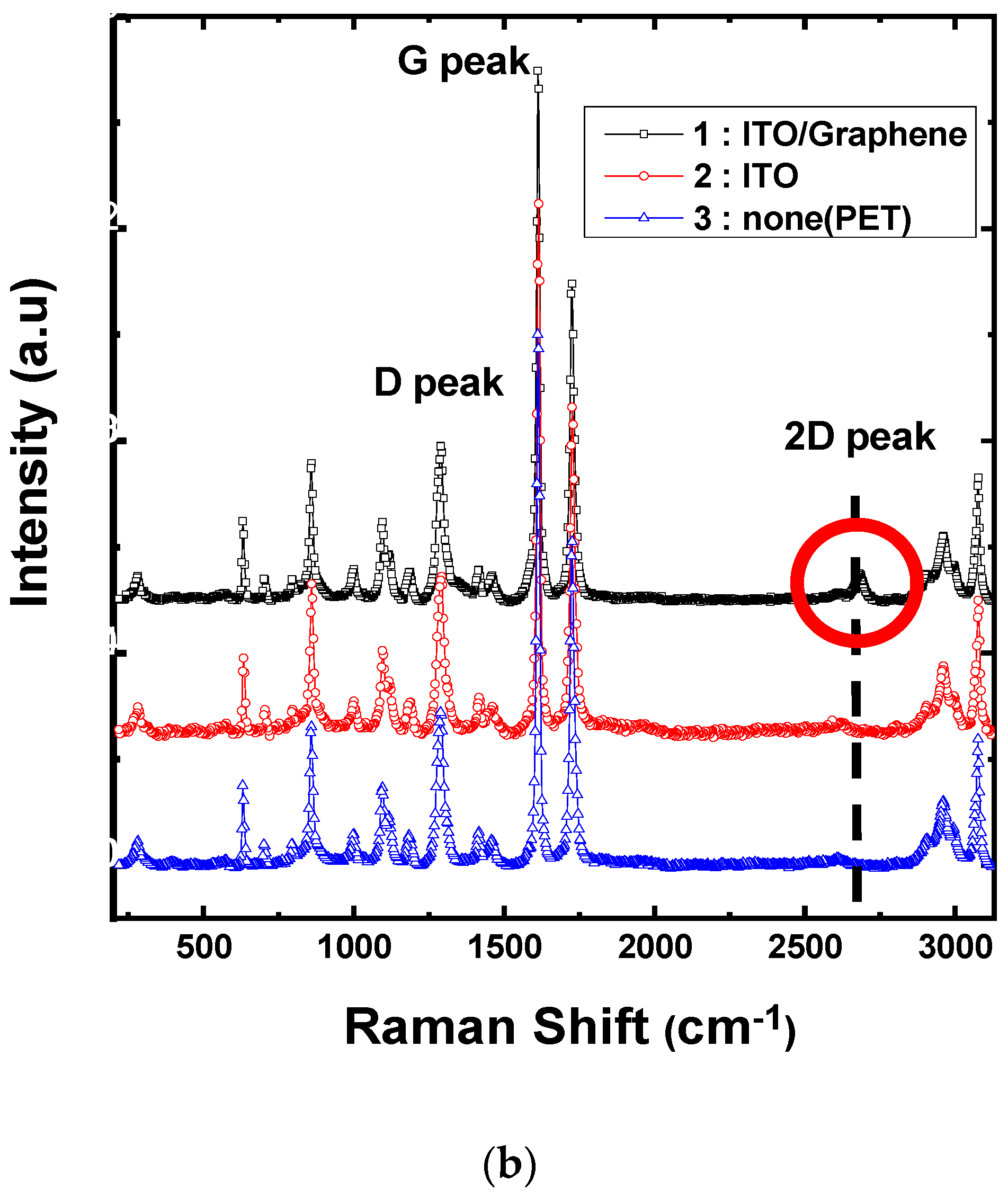 Micromachines 11 00821 g007b Micromachines 11 00821 g007b