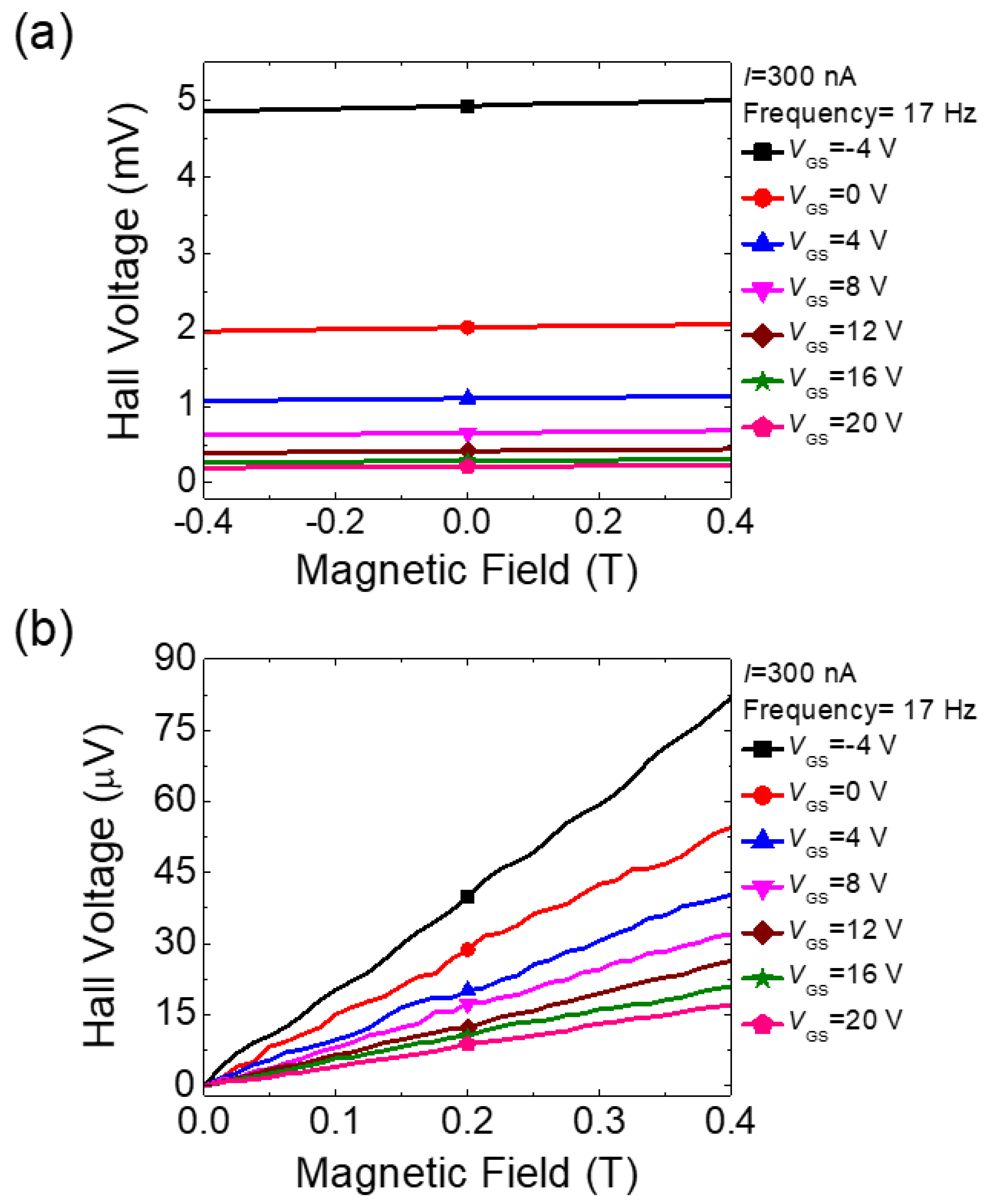 Micromachines 11 00822 g003 Micromachines 11 00822 g003