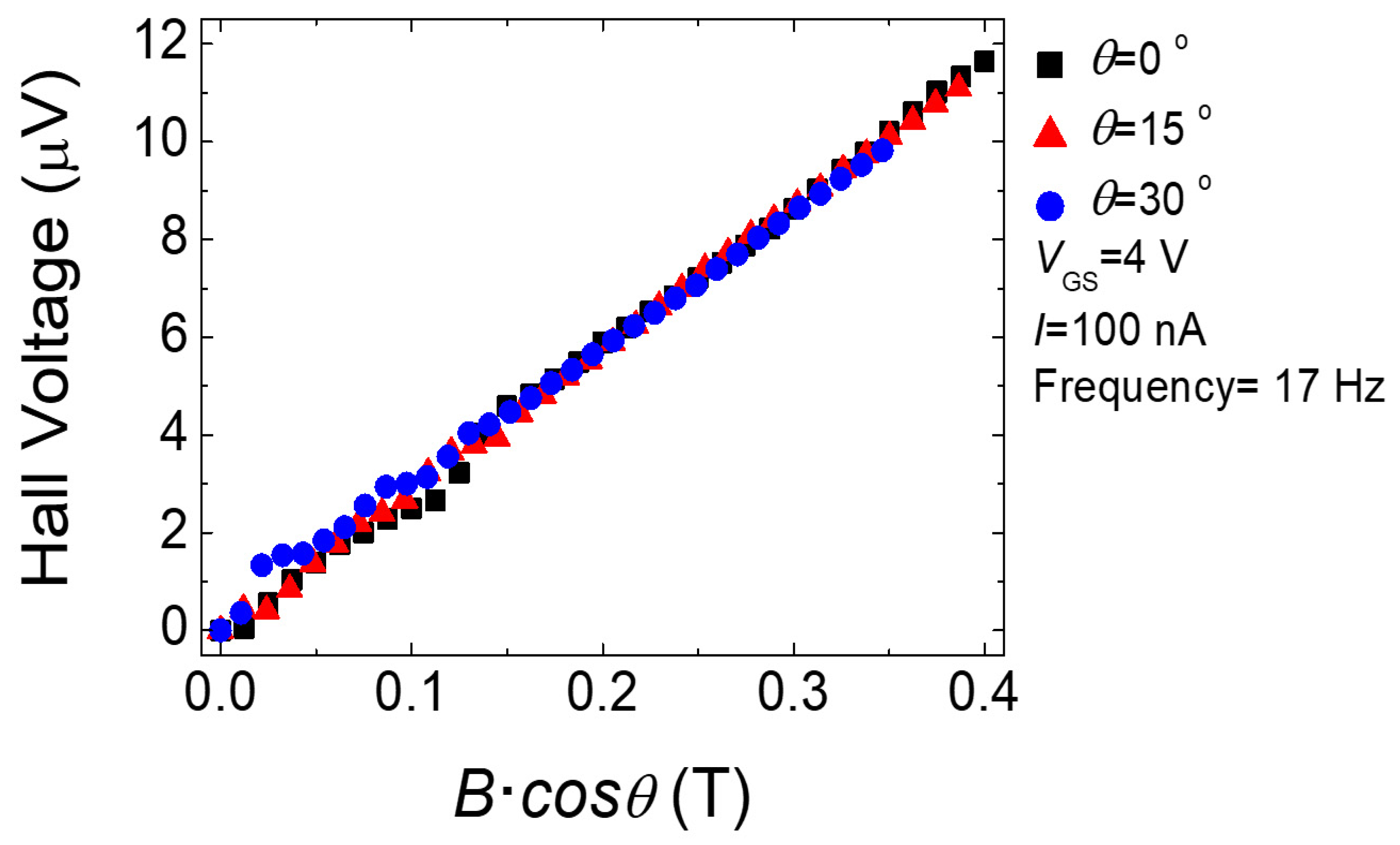 Micromachines 11 00822 g005 Micromachines 11 00822 g005
