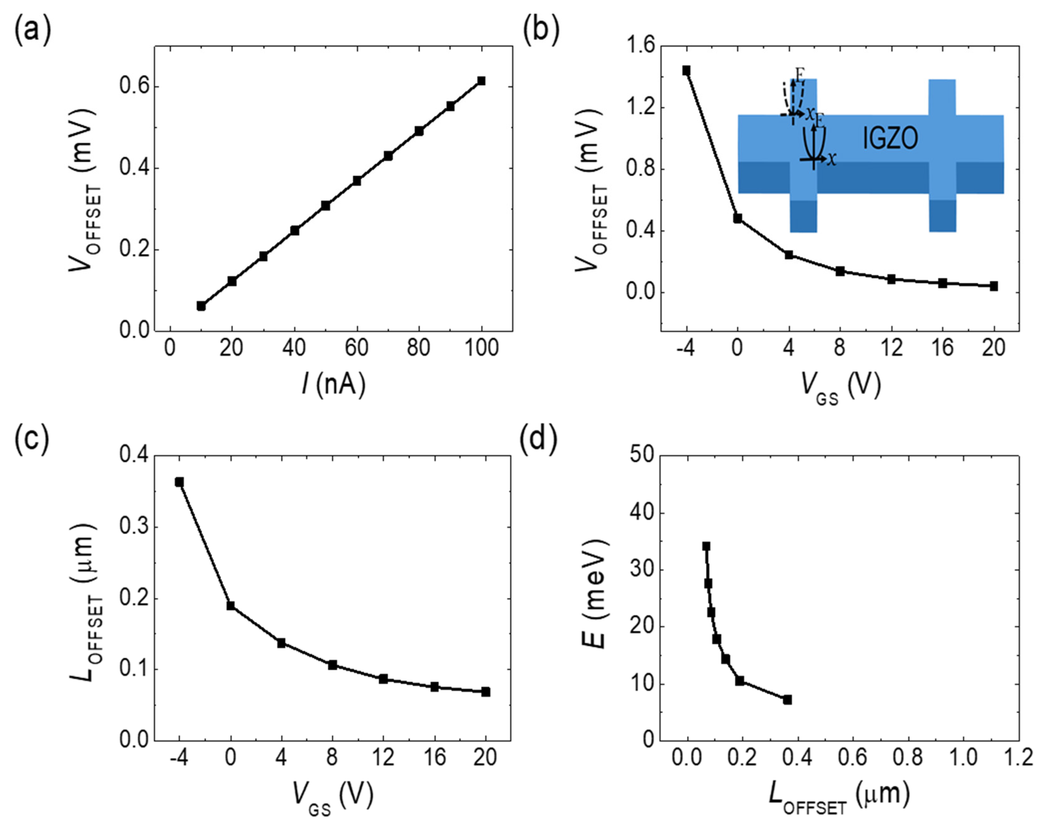 Micromachines 11 00822 g006 Micromachines 11 00822 g006